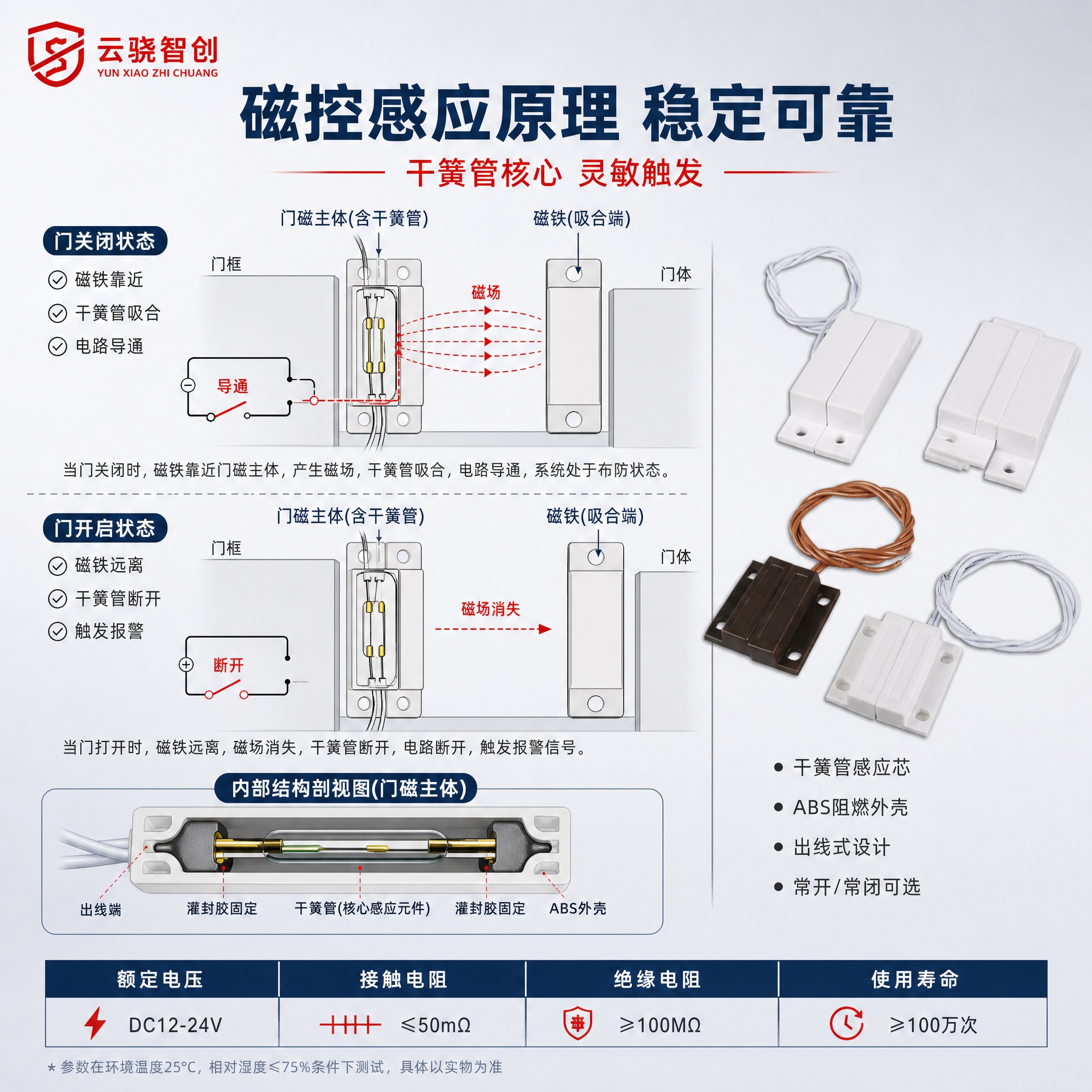 [主图-3] 工作原理类主图，讲解有线门磁开关的工作原理和内部… - 图片创意预览
