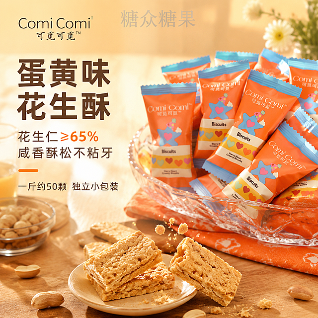 抖音电商1:1正方形主图，食欲场景首图。暖橙色系食欲风。画面右侧主体为Comi Comi可觅可觅蛋黄味花生酥，多包独立小包装（橙蓝配色包装，星星爱心图案）堆叠摆放，旁边放着拆开的花生酥实体，金黄色酥松质地，表面花生颗粒清晰可见，有酥脆掉渣的动态瞬间。背景为温馨餐桌场景，浅木色桌面，搭配玻璃果盘、小碟子，散落几颗花生，暖黄色自然光从侧方照射，营造温暖午后零食时光氛围。画面顶部正中间放置水印「糖众糖果」，半透明浅灰色简洁字体。左上角放置品牌Logo「Comi Comi 可觅可觅」。左侧负空间左对齐文案：主标题大字粗体「蛋黄味花生酥」，下方辅助文案「花生仁≥65% 咸香酥松不粘牙」，再下方小字「一斤约50颗 独立小包装」。字色为深棕色与暖橙色搭配，与背景强对比。商业摄影质感，自然暖阳逆光，食物通透有光泽，画面高清有食欲。1:1比例。负向：变形，文字错乱，产品模糊，背景杂乱，电商平台Logo。