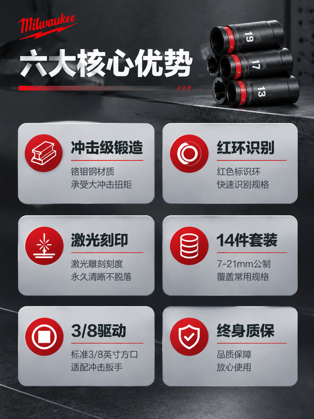 [详情页-2] 核心卖点总览，6大卖点icon卡系统呈现。 [… - 图片创意预览