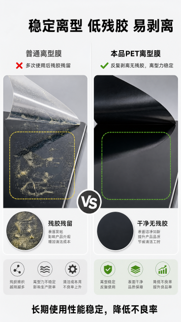 [第7屏] 离型稳定性测试，对比验证黑色PET离型膜稳定离型效果。[氛围/风格] 测试对比风，专业直观，浅灰底色清晰展示。[元素布局] 左右两栏对比，左侧普通离型膜，展示多次剥离后残胶留在产品表面效果预览效果