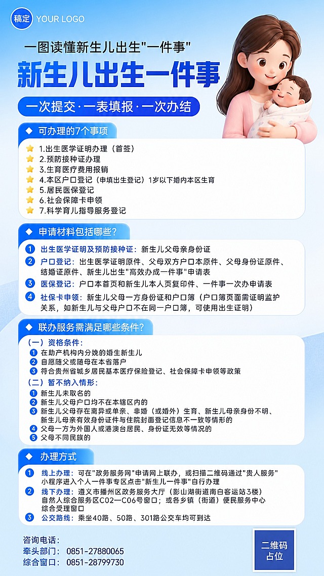参考图版式复刻：保留参考图的整体版式骨架、蓝白渐变政务风、圆角信息卡片结构、顶部大标题+分模块信息区+底部联系方式的纵向布局，替换全部文案内容为新生儿出生"一件事"政务服务主题，右侧3D卡通人物替换为温馨的母婴形象（年轻妈妈抱着可爱新生儿，柔和亲切）。

画面为竖版9:16政务服务信息长图，蓝白渐变背景，顶部左上角圆形logo占位，整体风格清新正式、信息清晰。

【顶栏】左上角圆形蓝底白字"稿定"logo占位，右侧"YOUR LOGO"占位文字。

【主标题区】主标题大字："一图读懂新生儿出生'一件事'"，下方超大加粗主标题："新生儿出生一件事"，蓝色渐变艺术字。副标题蓝色圆角标签："一次提交·一表填报·一次办结"。

【模块一：可办理的7个事项】蓝色圆角标题栏，左侧白色菱形图标，标题文字"可办理的7个事项"。下方白色圆角卡片内，带黄色星星序号列出7项：
1.出生医学证明办理（首签）
2.预防接种证办理
3.生育医疗费用报销
4.本区户口登记（申报出生登记）1岁以下婚内本区生育
5.居民医保登记
6.社会保障卡申领
7.科学育儿指导服务登记

【模块二：申请材料清单】蓝色圆角标题栏，左侧白色菱形图标，标题文字"申请材料包括哪些？"。下方白色圆角卡片内分4小节：
1.出生医学证明及预防接种证：新生儿父母亲身份证
2.户口登记：出生医学证明原件、父母双方户口本原件、父母身份证原件、结婚证原件、新生儿出生"高效办成一件事"申请表
3.医保登记：户口本首页和新生儿本人页复印件、一件事一次办申请表
4.社保卡申领：新生儿父母一方身份证和户口簿（户口簿页面需证明监护关系，如新生儿与父母户口不在同一户口簿，可使用出生证明）

【模块三：联办服务条件】蓝色圆角标题栏，左侧白色菱形图标，标题文字"联办服务需满足哪些条件？"。下方白色圆角卡片内分两部分：
（一）资格条件：
1.在助产机构内分娩的婚生新生儿
2.自愿随父或随母在本省落户
3.符合贵州省城乡居民基本医疗保险登记、社会保障卡申领等政策
（二）暂不纳入情形：
1.新生儿未取名的
2.新生儿父母户口均不在本辖区内的
3.新生儿父母存在离异或单亲、非婚（或婚外）生育、新生儿母亲身份不明、新生儿母亲有效身份证件与住院封面登记信息不一致等情形的
4.父母一方为外国人或港澳台居民、身份证无效等情况的
5.父母不同民族的

【模块四：办理方式】蓝色圆角标题栏，左侧白色菱形图标，标题文字"办理方式"。下方白色圆角卡片内：
1.线上办理：可在"政务服务网"申请网上联办，或扫描二维码通过"贵人服务"小程序进入个人一件事专区点击"新生儿一件事"自行办理
2.线下办理：遵义市播州区政务服务大厅（影山湖街道南白客运站3楼）自然人综合服务区C02—C06号窗口；或各乡镇（街道）便民服务中心综合受理窗口
3.公交路线：乘坐40路、50路、301路公交车均可到达

【底部】左下角文字：
咨询电话：
牵头部门：0851-27880065
综合窗口：0851-28799730
右下角二维码占位符（纯色方块，中央标注"二维码占位"文字）。

画面中所有信息区域必须填充完整合理的内容，不得出现空白框、空白占位、横线待填写区域、空列表项、空单元格。画面中所有数字必须精确渲染，不得错位、遗漏或编造。版式精美，层级分明，文字清晰可读，政务服务风格，整体色调蓝白为主，温馨亲切。