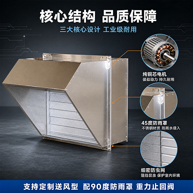[主图-2] WEX边墙壁式轴流风机核心卖点结构图 防雨防虫铜芯电机主题
[氛围风格] 技术硬核工业风 结构解析感 专业可信
[画质] 商业产品摄影质感 结构细节清晰 金属质感真实 画面干净利落
[元素] WEX边墙壁式轴流风机主体位于画面中心偏左 正面微侧视角展示 产品占画面约55%。右侧分布三个圆形放大画中画 上下排列 分别展示核心结构细节 上方画中画展示铜芯电机内部结构特写 中间画中画展示45度防雨罩不锈钢板材与焊接细节 下方画中画展示防虫网细密网格与百叶结构。每个画中画旁配有引线标注指向产品对应位置。背景为深灰色渐变工业背景 带有微弱的技术线条装饰。保持WEX边墙壁式轴流风机外观 即物理结构 材质质感 颜色 与输入产品图绝对一致 杜绝任何变形和色差 精细化处理每个结构细节。
[光影] 顶部主光均匀照亮产品主体 金属表面有柔和高光 画中画区域有独立光源突出细节 整体光线均匀明亮 结构边缘清晰 暗部有细节 无死黑
[配色] 主色调不锈钢银灰与深灰背景 辅助色科技蓝与橙色标注 文字白色与浅灰色对比
[视角构图] 正面微侧平视 主体在左 画中画在右形成左右结构 视觉重心平衡 画面满屏无边框
[文字版式] 顶部居中主标题"核心结构 品质保障" 白色大号粗体无衬线 下方副标题"三大核心设计 工业级耐用" 浅蓝色中号。右侧三个画中画下方分别对应文字标注 上方"纯铜芯电机 强劲动力 持久耐用" 中间"45度防雨罩 不锈钢材质 防雨水侵入" 下方"细密防虫网 阻挡昆虫 保护室内环境" 白色小号字体 左对齐。底部通栏深蓝色底 白色文字"支持定制送风型 配90度防雨罩 重力止回阀" 居中排列
[输出要求] 1:1比例 文字清晰锐利 超高清商业摄影质感
[负向提示词] 变形 文字错乱 产品模糊 背景杂乱 水印 电商平台Logo 结构错误