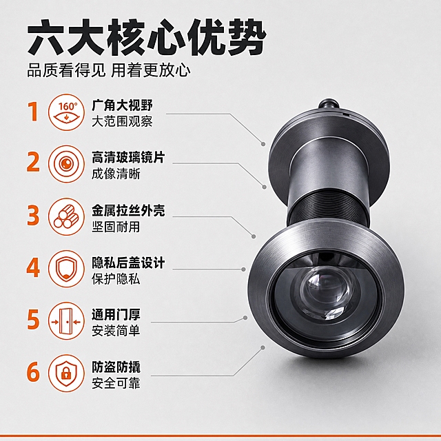 [主图-2] 产品亮点，主题：六大核心优势 为什么选这款猫眼。
[统一基调] 拼多多风格，大字直白，性价比感，工业金属质感；背景为浅灰色极简工业底，主标题字色为深灰色，卖点图标配橙色点缀，字体为粗黑无衬线体，字号层级分明，整体清爽规整。
[画面] 画面右侧主体为一只猫眼门镜产品，正面朝向观众，前端镜片朝前，占画面约45%，产品外观与输入图完全一致。左侧为竖排编号卖点清单，共6条，每条配一个小图标和两行文字。产品周围用细引线连接到对应卖点图标，形成卖点导图效果。背景为浅灰色，底部有一条细细的橙色装饰线。
[光影质感] 商业产品摄影质感，主光正面偏左，金属拉丝纹理清晰，玻璃镜片通透有高光，产品立体感强，底部有柔和投影。
[配色] 背景浅灰色，主标题深灰色，编号数字橙色，卖点文字深灰色，图标橙色线条，引线浅灰色，产品保持原枪灰色金属质感。
[文字版式] 左上角主标题：粗黑大字「六大核心优势」，下方小字副标题「品质看得见 用着更放心」。左侧竖排6条卖点：1号图标+「广角大视野 大范围观察」、2号图标+「高清玻璃镜片 成像清晰」、3号图标+「金属拉丝外壳 坚固耐用」、4号图标+「隐私后盖设计 保护隐私」、5号图标+「通用门厚 安装简单」、6号图标+「防盗防撬 安全可靠」。每条卖点图标在上，文字在下，整齐排列。文字全部横排，清晰可读。
[输出要求] 比例1:1，2048x2048，产品清晰，文字清晰无错字，版式整齐，无水印无平台logo，禁止变形、模糊、杂乱。
