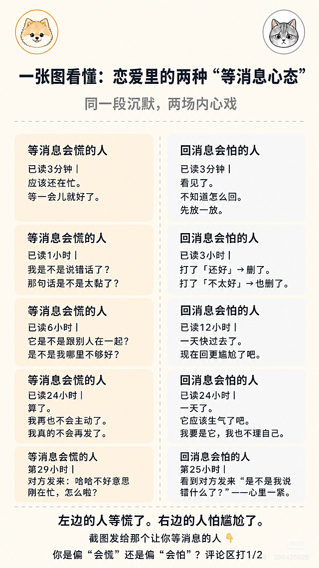 修改这张小红书竖版长图，宽度1080px，高度1920px，背景米白色#FDF6E3。【顶部大标题】改成：一张图看懂：恋爱里的两种“等消息心态” 【副标题】保持不变：同一段沉默，两场内心戏 【表格区域】左右两列，左边背景浅橙色#FDEBD0，右边背景浅灰色#F8F9FA。左边列标题“焦虑型”改成：“等消息会慌的人” 右边列标题“回避型”改成：“回消息会怕的人” 表格内文字不变。【底部引导区】第一行：“左边的人等崩溃了” → 改成“左边的人等慌了” 第二行：“截图发给那个让你等消息的人” → 保持不变 第三行：“你是左边还是右边？评论区站队” → 改成“你是偏“会慌”还是偏“会怕”？评论区打1/2”。字体、颜色、排版与原图保持一致，只改文字不改其他，保持两个卡通头像不变。