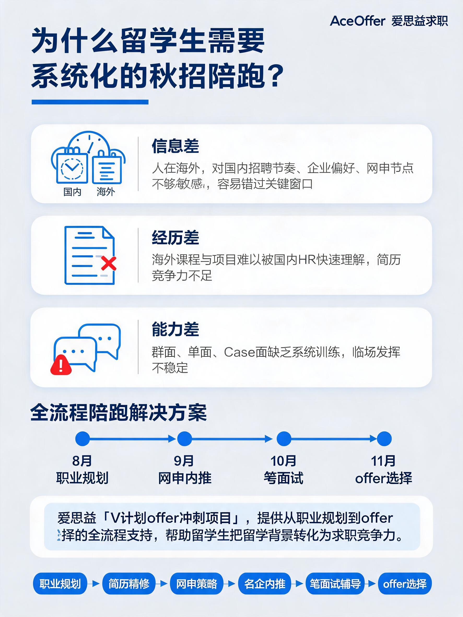 小红书竖版信息图，1080x1440，3:4竖版。商务专业风格… - 图片创意预览