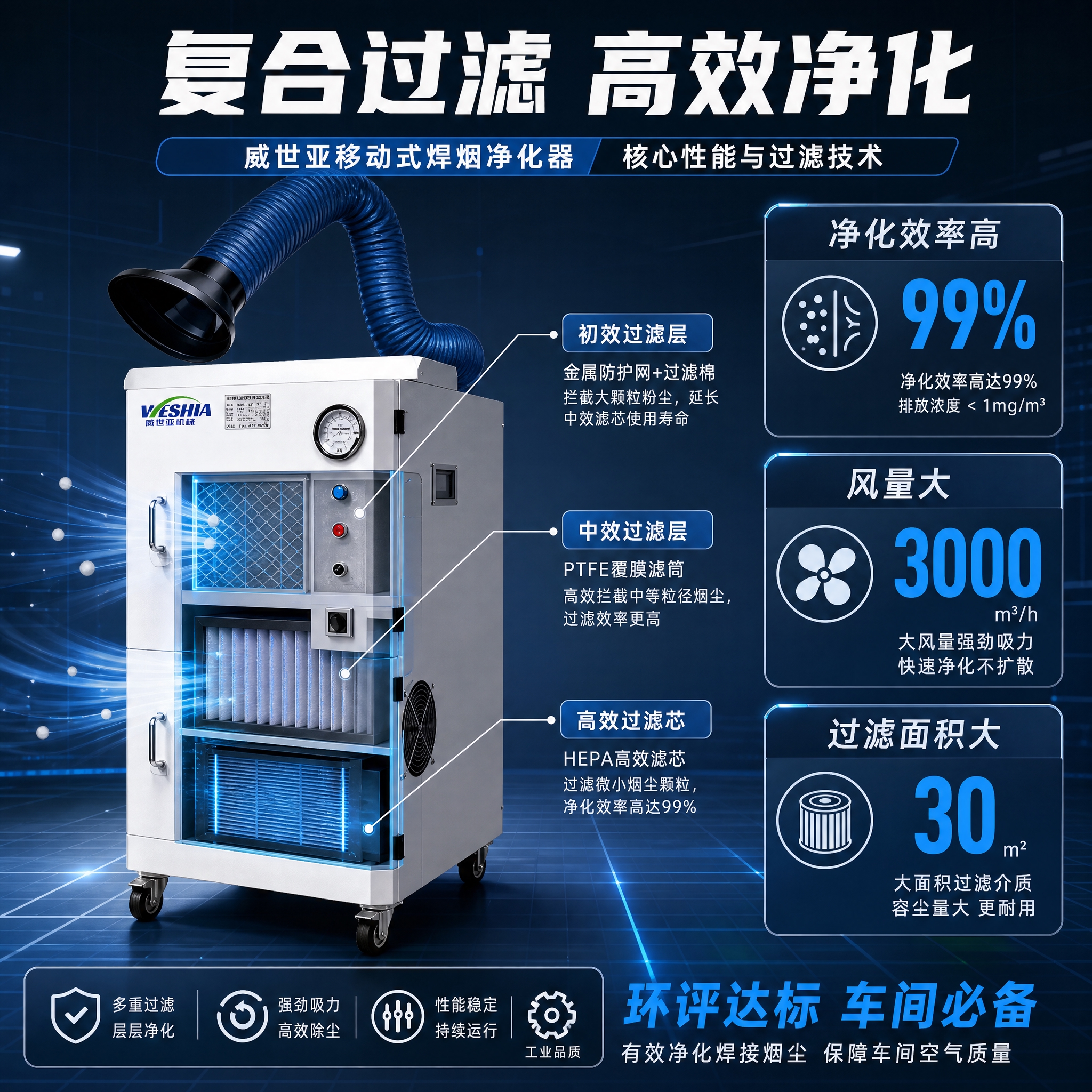 [主图-2] 威世亚移动式焊烟净化器 核心性能与过滤技术卖点图… - 图片创意预览