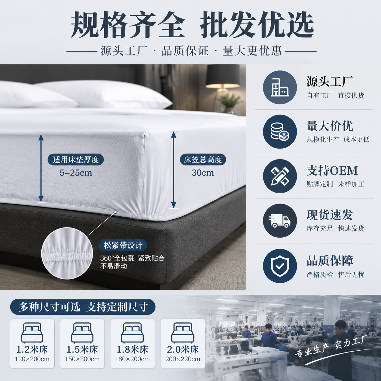 [主图-5] 床笠尺寸规格与批发优势图，突出1688源头工厂实… - 图片创意预览