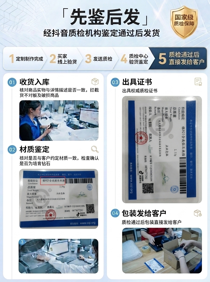 修改第一张“先鉴后发”质检流程图： 1. 将“材质鉴定”模块下… - 图片创意预览