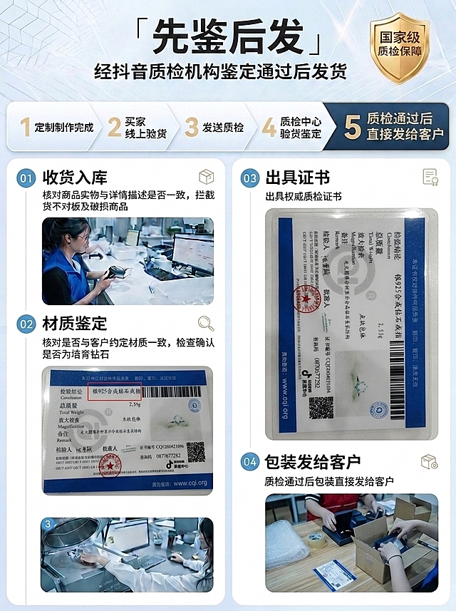 修改第一张“先鉴后发”质检流程图：
1. 将“材质鉴定”模块下方的多张检测设备图，替换为第二张证书图（银925合成钻石戒指质检证书，红框标注检验结论），只保留一张图
2. 将“出具证书”模块下方的图，替换为第三张竖版证书图

保持整体版式、文字内容、配色风格与原图完全一致，图片比例适配模块，画面协调统一，专业商务质感