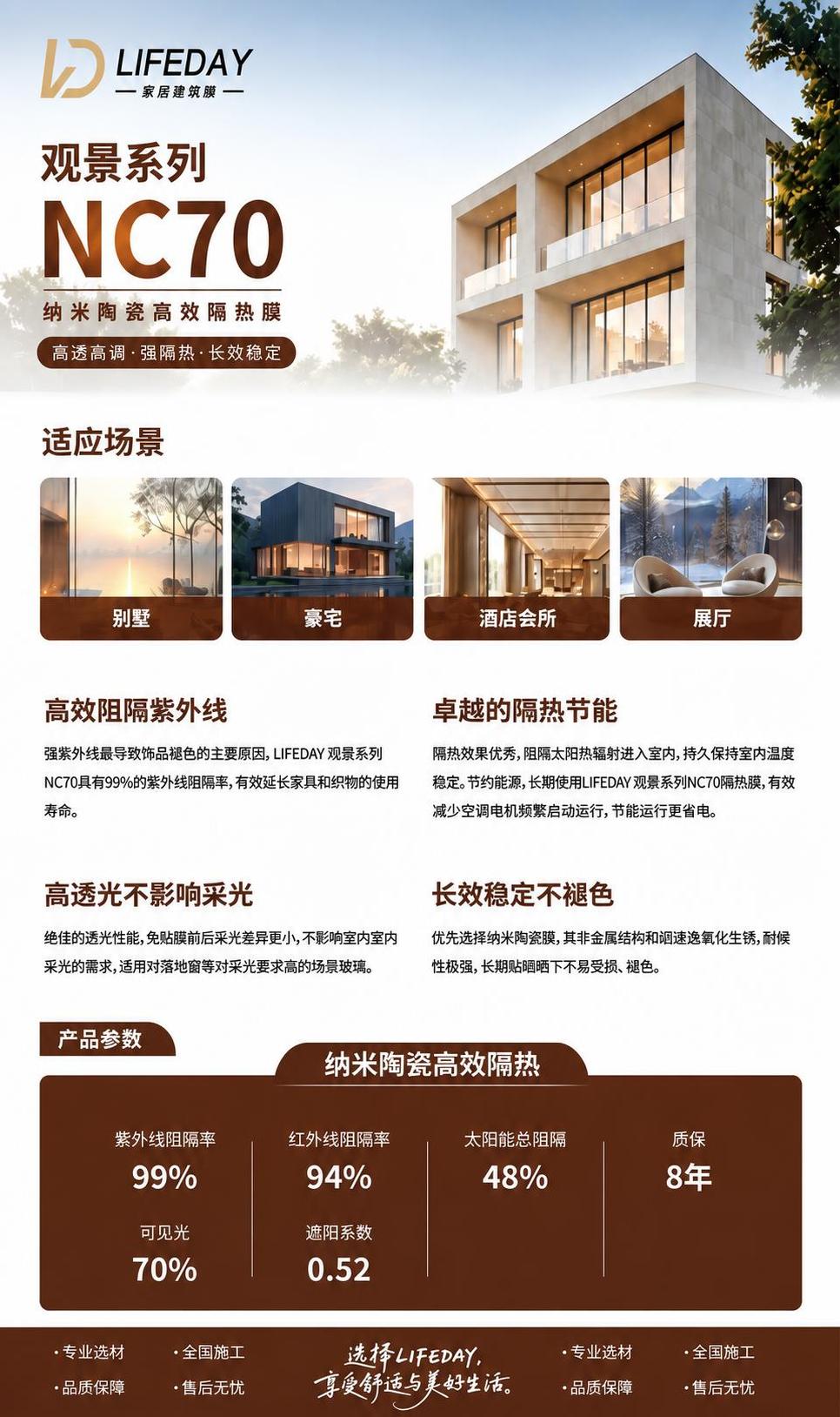 基于这张家居建筑膜详情页图片进行修改：1. 只保留图片右侧一半… - 图片创意预览