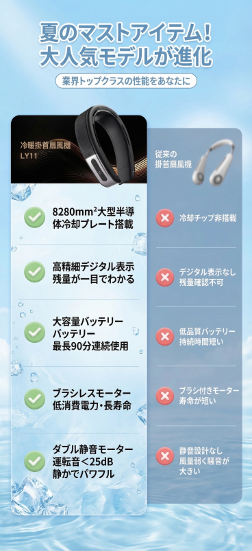 将这张挂脖风扇的宣传图更换为日本凉爽时尚风格，把所有中文字替换为符合日本人日常用语习惯的自然日文，不要生硬翻译，保持整体版式结构不变，画面风格清爽有夏日感，符合日本本土宣传审美预览效果