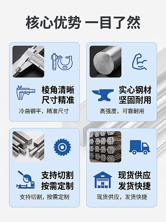 「图片1」​根据图1冷拉扁钢方钢圆钢六角钢（棱角清晰尖角，每条边一样）生成淘宝详情页，不同的卖点，每张图的比例3：4，带卖点文案，图片明亮饱满有质感。要突出产品细节，加使用场景，售后保障图。