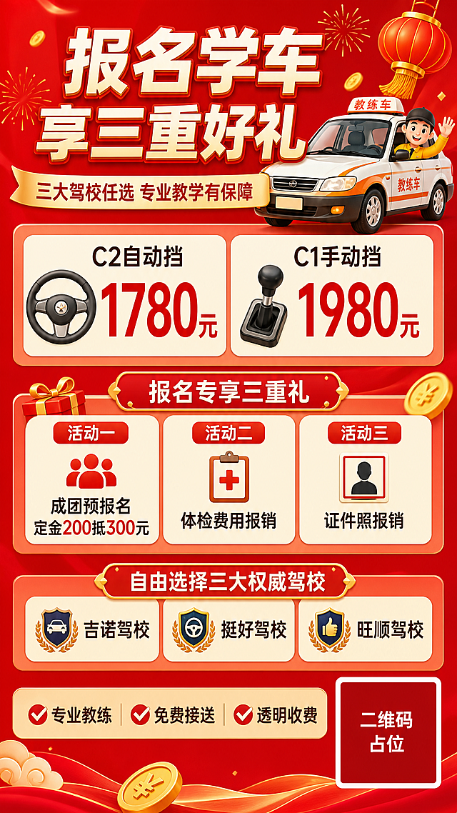 参考原图的版式骨架与红金喜庆促销风格，重新设计一张驾校报名优惠活动海报。保留原图的分区结构：顶部主标题区、中部价格对比区、活动福利区、底部驾校信息与二维码区。将文案全部替换为新内容：

顶部主标题："报名学车 享三重好礼"，副标题"三大驾校任选 专业教学有保障"，配卡通教练车插画和灯笼、金币等喜庆装饰。

价格区（左右两栏卡片）：
- 左栏："C2自动挡"，大数字价格"1780元"，配方向盘图标
- 右栏："C1手动挡"，大数字价格"1980元"，配挡把手图标

活动福利区（标题"报名专享三重礼"）：
- 活动一："成团预报名 定金200抵300元"
- 活动二："体检费用报销"
- 活动三："证件照报销"
每条福利配对应图标，圆角卡片排列。

驾校信息区（标题"自由选择三大权威驾校"）：
- "吉诺驾校"
- "挺好驾校"
- "旺顺驾校"

底部服务保障区："专业教练 | 免费接送 | 透明收费"，配勾选图标。

右下角二维码占位符：纯色方块，中央标注"二维码占位"文字。

整体配色：红色渐变背景+金色点缀+米白卡片，喜庆促销氛围，版式精美，信息层级清晰。画面中所有数字必须精确渲染，不得错位、遗漏或编造。画面中所有信息区域必须填充完整合理的内容，不得出现空白框。