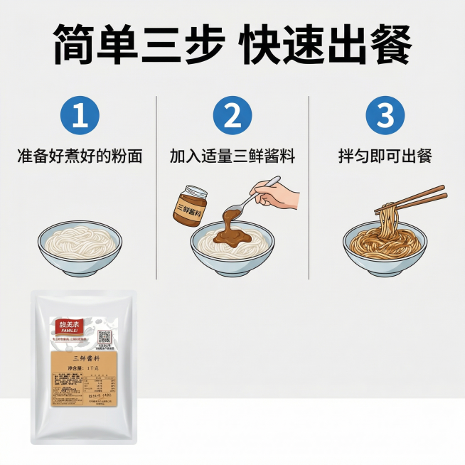 重新生成预览效果