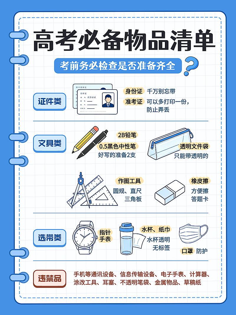 高考必备物品清单科普分享简约手账风小红书配图