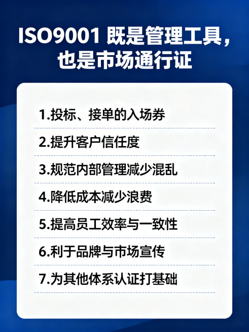 朋友圈宣传图，主题是ISO9001质量管理体系认证价值宣传，主标题文案为"ISO9001 既是管理工具，也是市场通行证"，正文清晰列出七大核心价值：1.投标、接单的入场券；2.提升客户信任度；3.规范预览效果