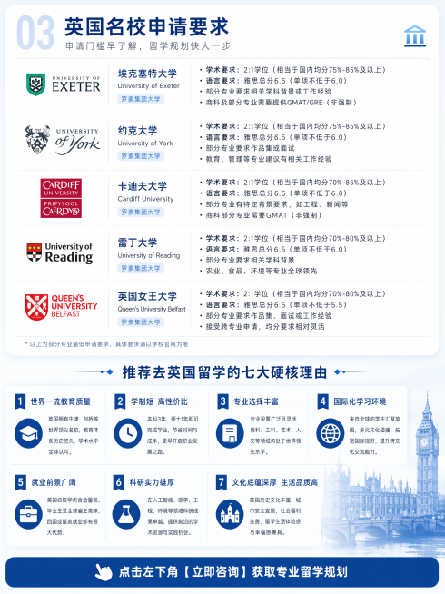 高考落幕，人生下一站的选择题也正式开启——

还在纠结升学路径？不想走预科、国际课程，想直接开启英国本科申请？现在，越来越多英国大学已经认可中国高考成绩，高考生也能解锁世界名校直通车！

这份英国本科预览效果