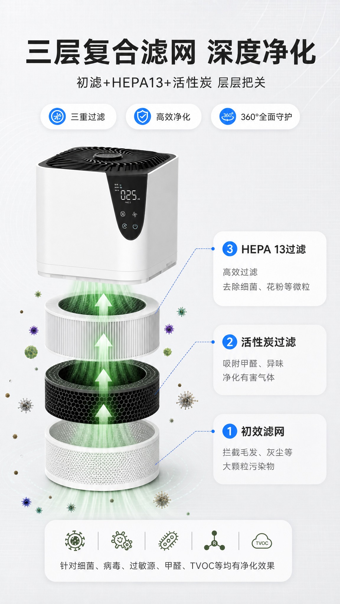 [商品] 使用【图1】作为滤网分层结构参考，滤网为圆柱形/圆状… - 图片创意预览