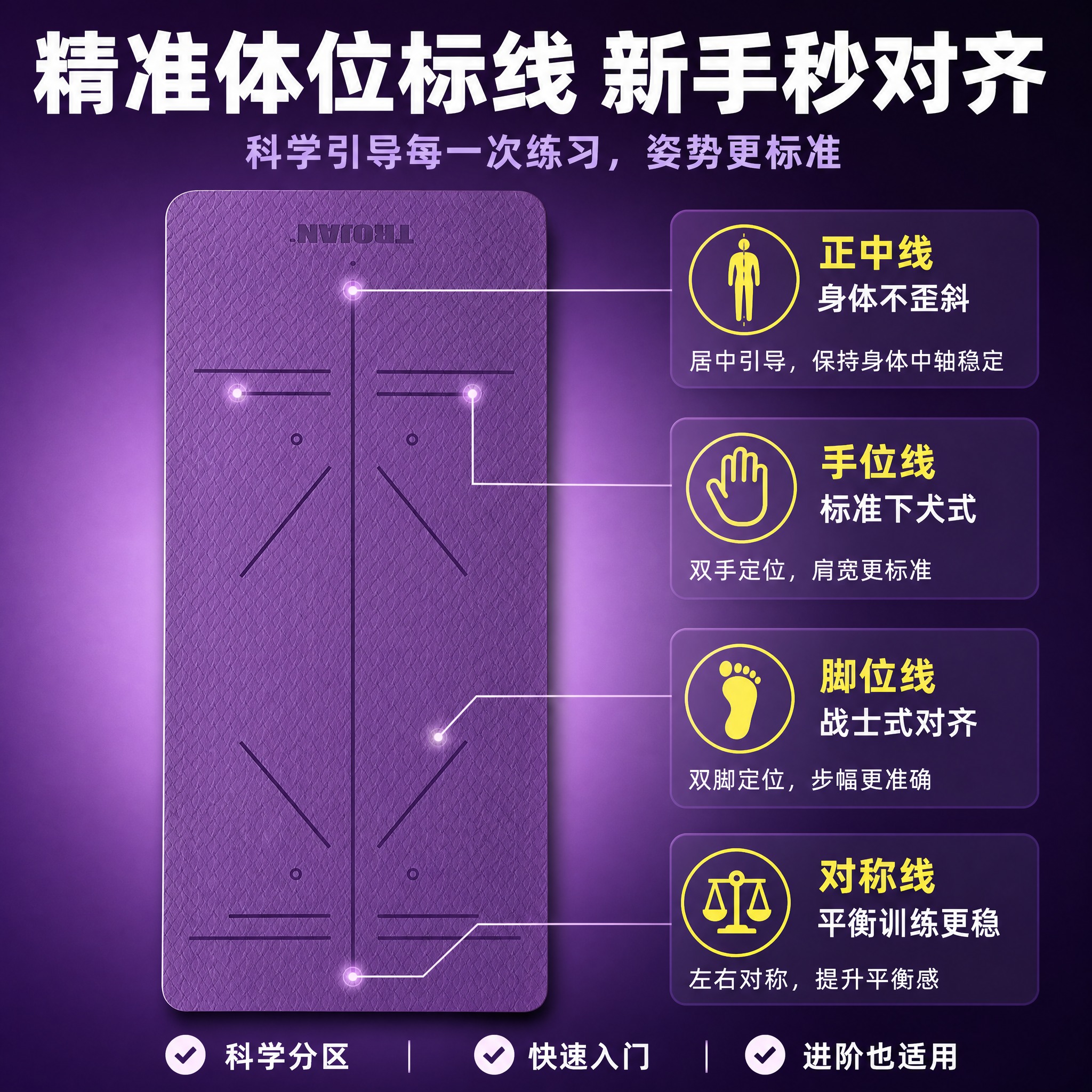 [主图-2] 核心功能亮点图，展示瑜伽垫精准体位标线的优势，证… - 图片创意预览