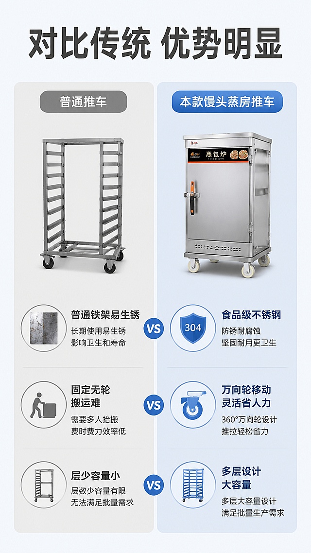 「图片1」，生成详情页，商品名称为馒头蒸房推车，适配淘宝/天猫平台，单图比例为9:16，需求屏数为8张。「图片1」「图片1」「图片1」「图片1」「图片1」「图片1」「图片1」「图片1」「图片1」