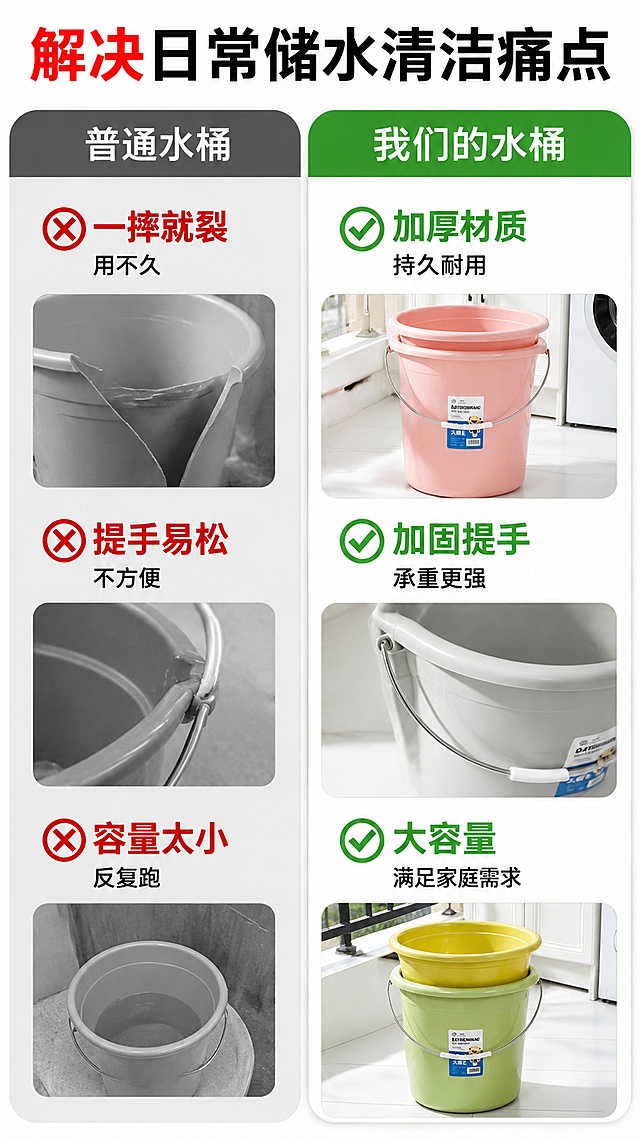 「图片1」，生成详情页，商品名称为水桶，适配拼多多平台，单图比例为9:16，需求屏数为8张。