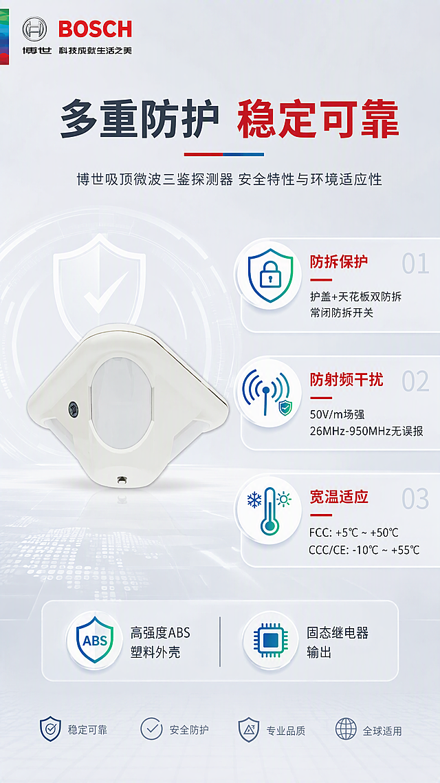 第7张 详情页安全与可靠性-博世吸顶微波三鉴探测器安全特性与环境适应性。本张使用【图1】作为产品主体，【图2】作为左上角品牌LOGO。
[氛围/风格] 专业可靠风，安全感强，理性严谨，大气稳重。
[元素布局] 产品置于画面左侧中部，占比约35%，保持原图外观不变；右侧分为3个安全特性板块，上下排列；左上角博世LOGO；背景为浅灰渐变+盾牌/防护类图形元素点缀；空白区域用安全特性说明文字填充。
[光影质感] 柔和正面光，产品清晰稳重，整体明亮可靠。
[配色色系] 全局底色 #EEF1F5 浅灰蓝；主色深灰文字+白色产品；辅助色博世红标题+科技蓝绿安全图标。
[视角构图] 左产品右特性的左右分栏布局，阅读动线从左到右，从上到下。
[文字版式] 顶部大标题「多重防护 稳定可靠」加粗醒目；右侧三个安全板块：1.「防拆保护」护盖+天花板双防拆，常闭防拆开关 2.「防射频干扰」50V/m场强，26MHz-950MHz无误报 3.「宽温适应」FCC:+5℃~+50℃ / CCC/CE:-10℃~+55℃；每个板块配图标+标题+详细说明；底部可靠性标签「高强度ABS塑料外壳」「固态继电器输出」。文字清晰可读。
[比例分辨率] 9:16竖版比例，4K分辨率，文字清晰可辨，高清画质。
[负向提示词] 产品变形，外观改变，水印，文字错乱，深色背景，色彩杂乱，空白过多。