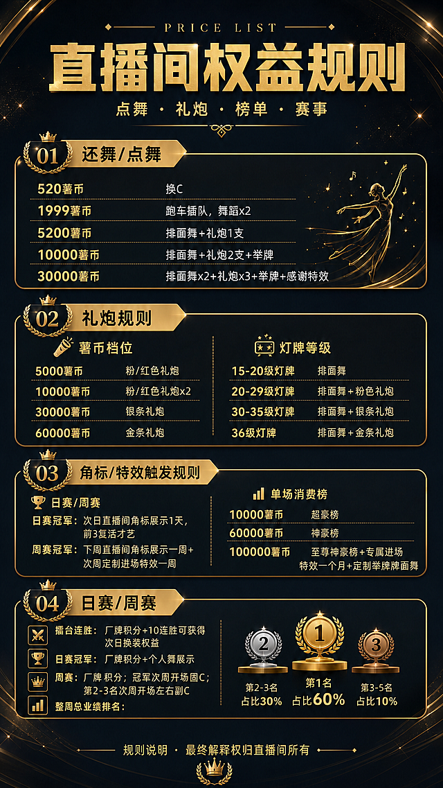 去掉右下角的二维码占位方块，将底部"规则说明·最终解释权归直播间所有"文字居中对齐，保持整体黑金风格和其他所有内容不变，画面完整自然