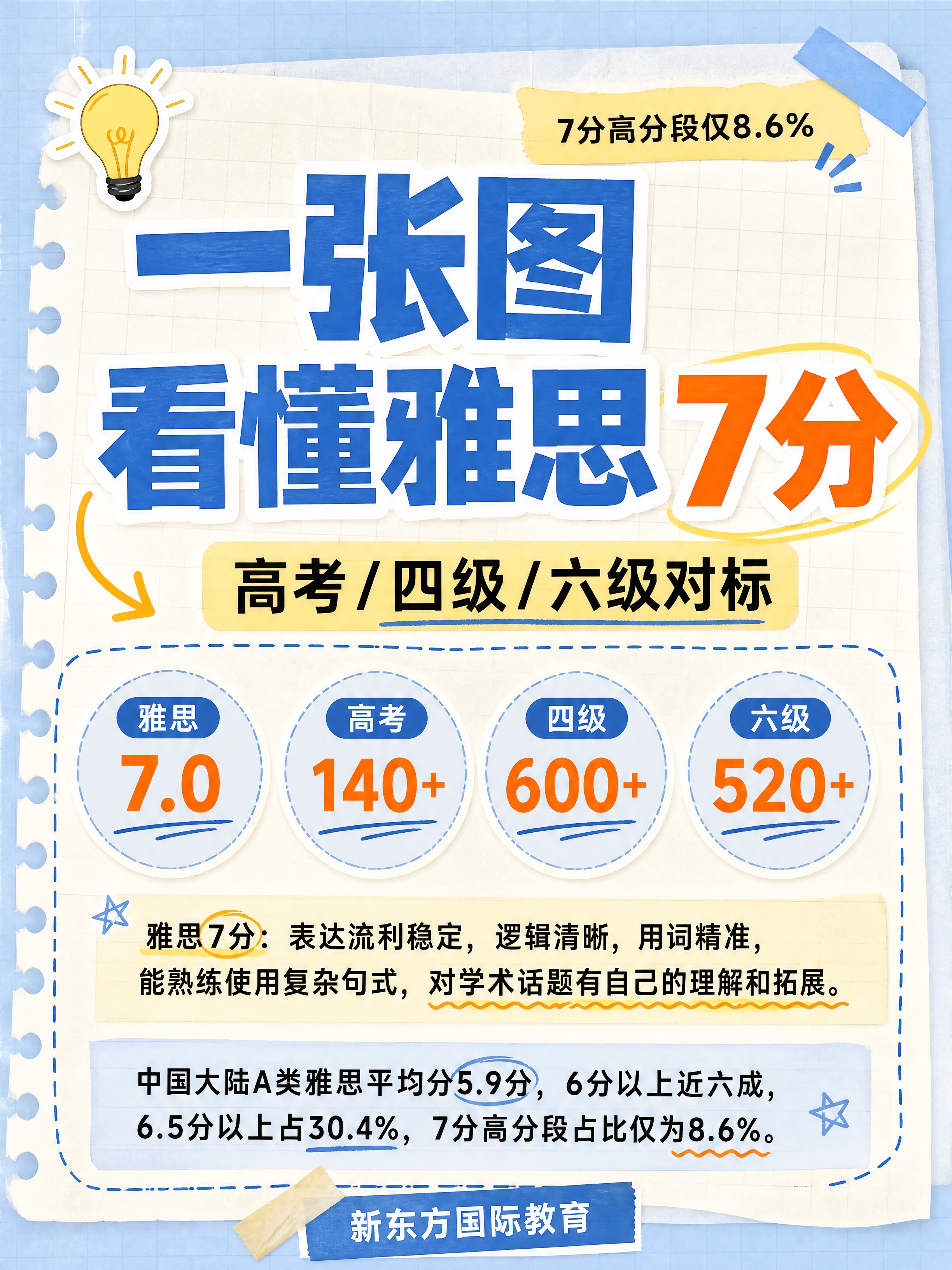 小红书笔记大字封面，纯大字，手账拼贴教育风，版式精美，小红书笔… - 图片创意预览