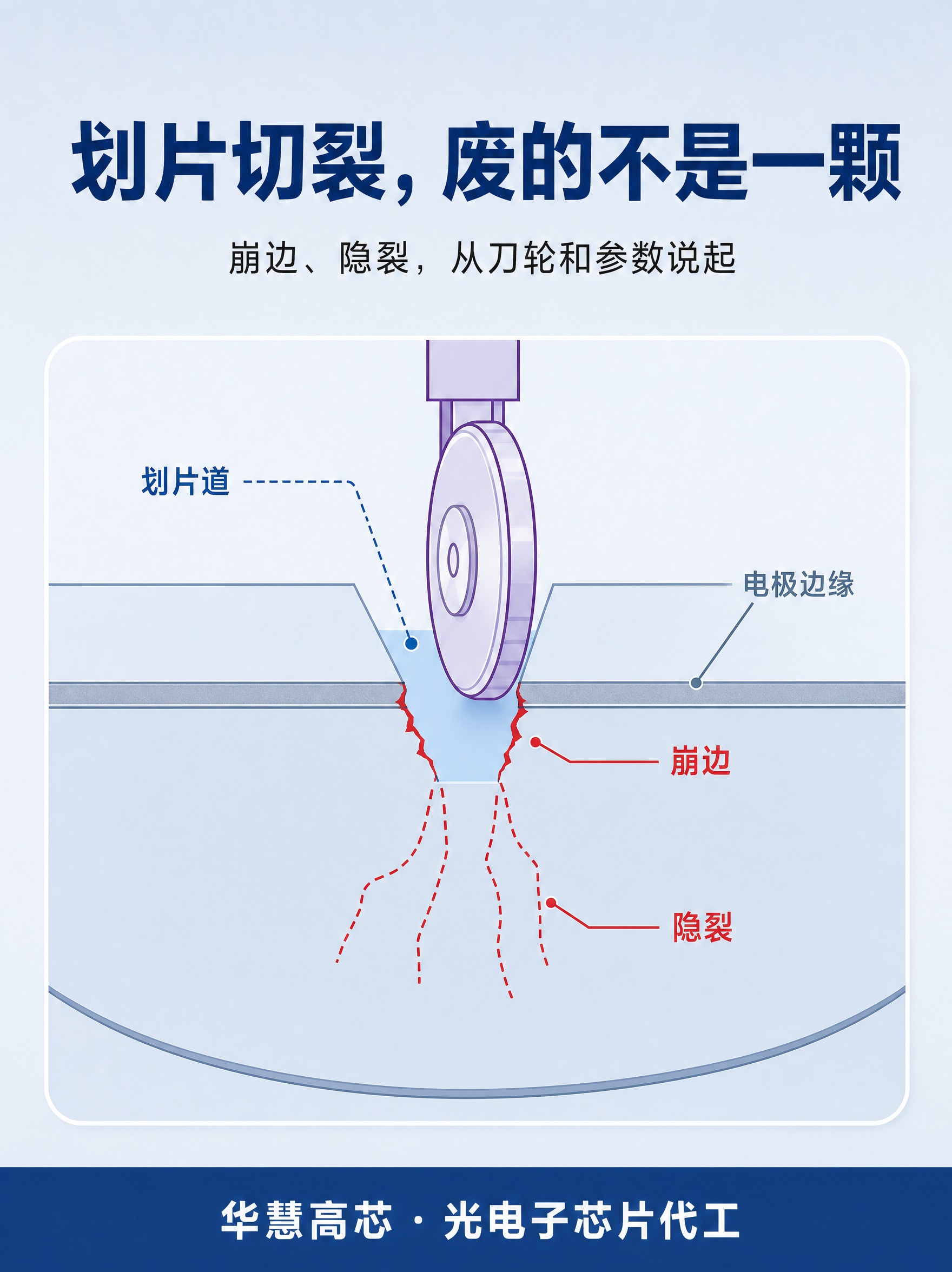 封面图，浅灰蓝渐变底（#EDF1F6 → #D8E2EE，自上… - 图片创意预览
