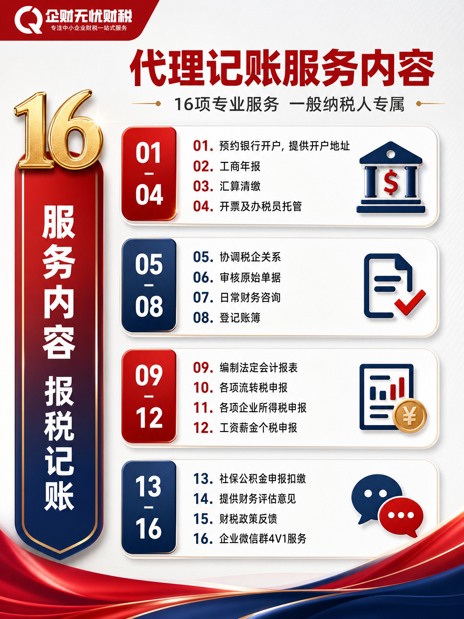 【详情页第6张-服务内容】代理记账16项服务内容 报税记账全明… - 图片创意预览