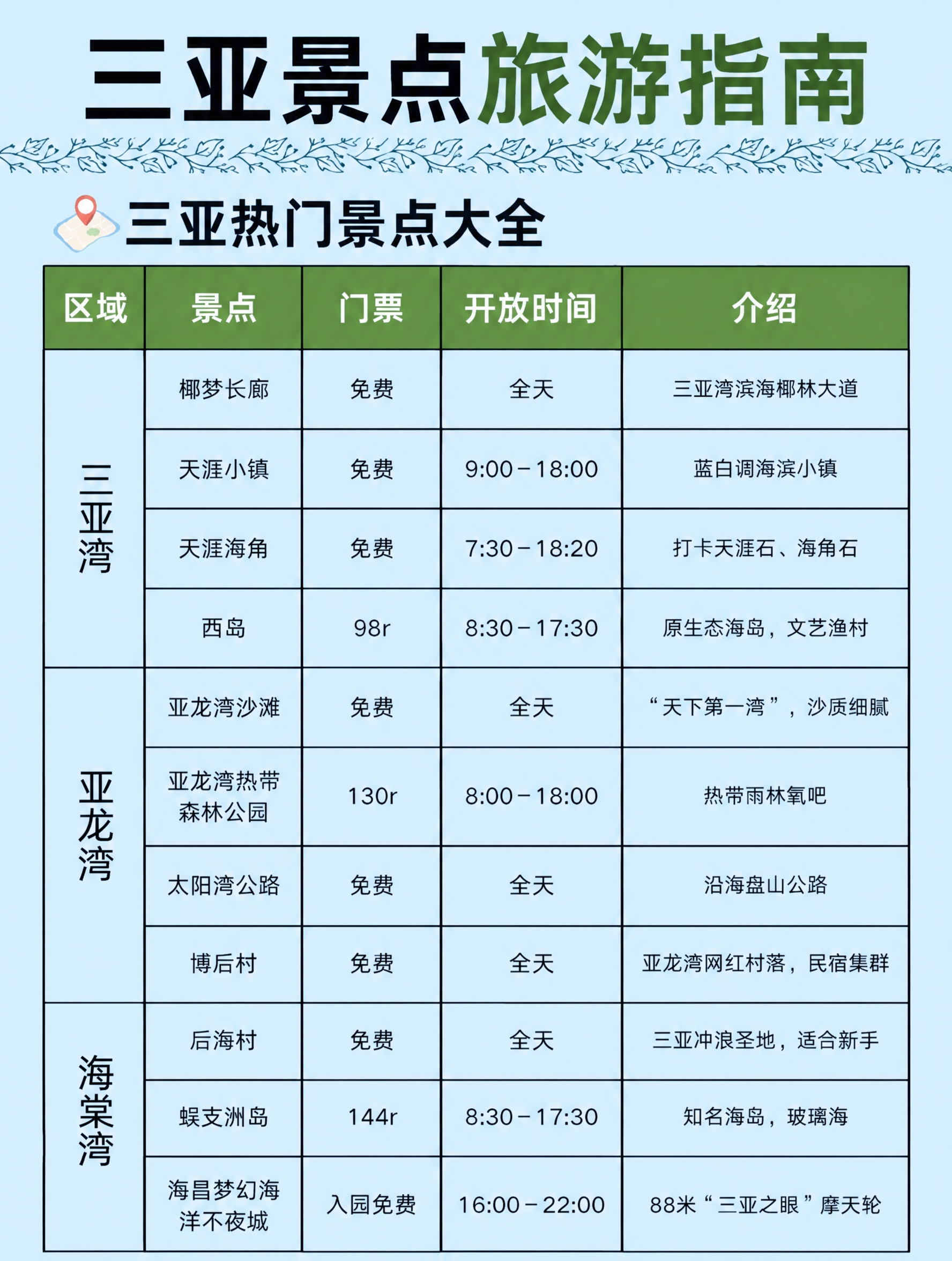 将图片的浅绿色底色全部替换为清爽的浅蓝色，保持所有文字、表格、… - 图片创意预览