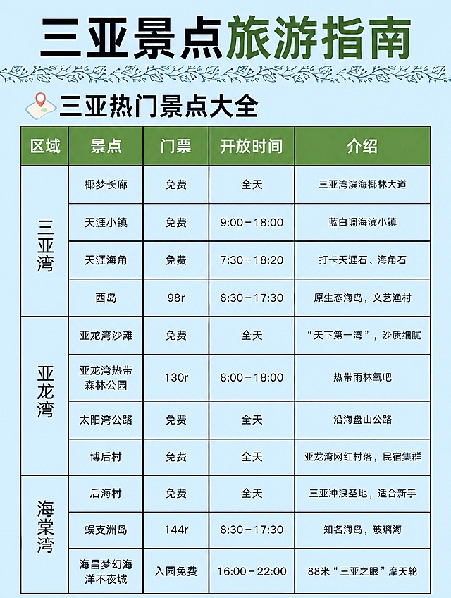 将图片的浅绿色底色全部替换为清爽的浅蓝色，保持所有文字、表格、图标和排版完全不变，颜色过渡自然均匀，整体风格清新干净