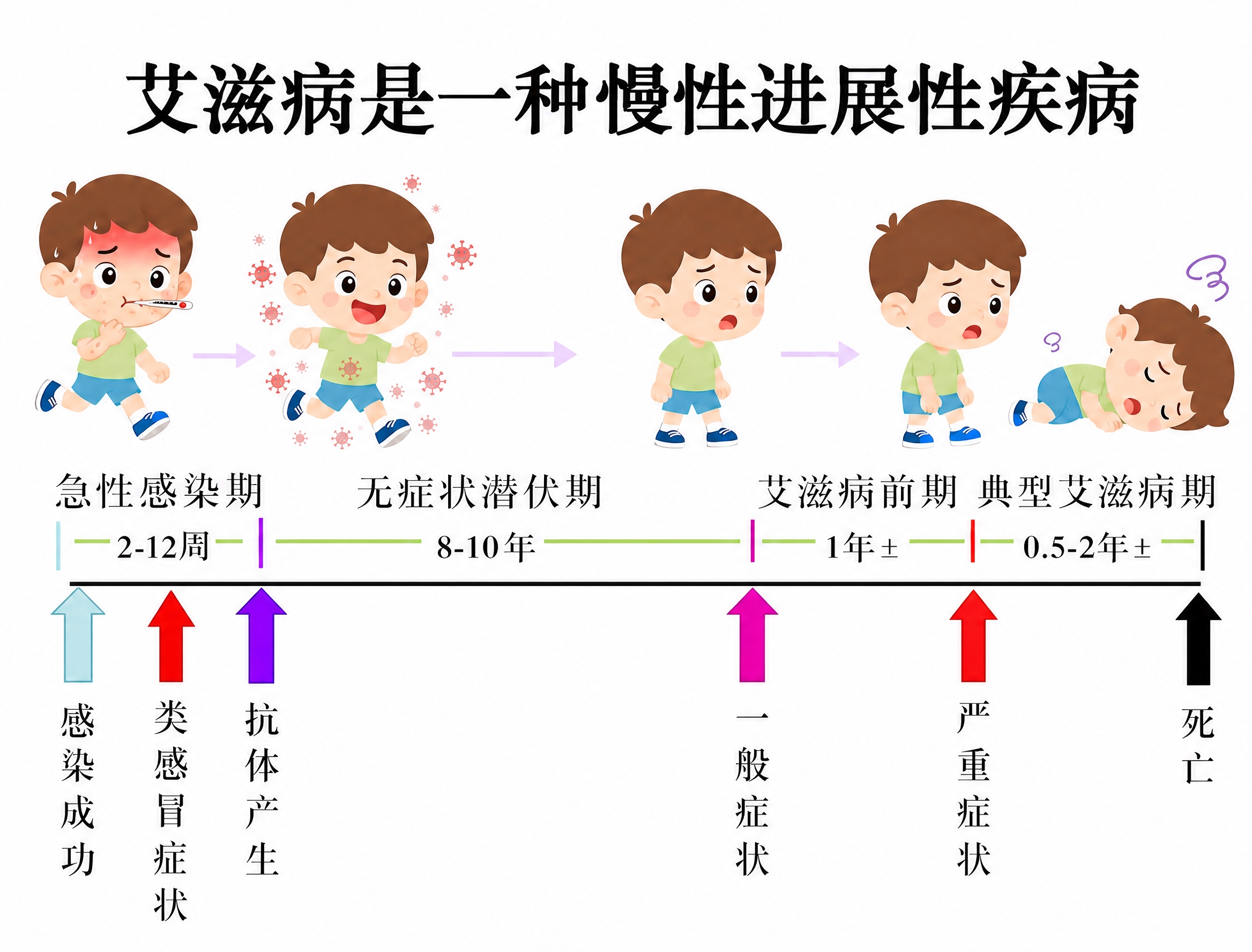 修改第二个小人（无症状潜伏期），在其身体内部或周围添加若干个小… - 图片创意预览