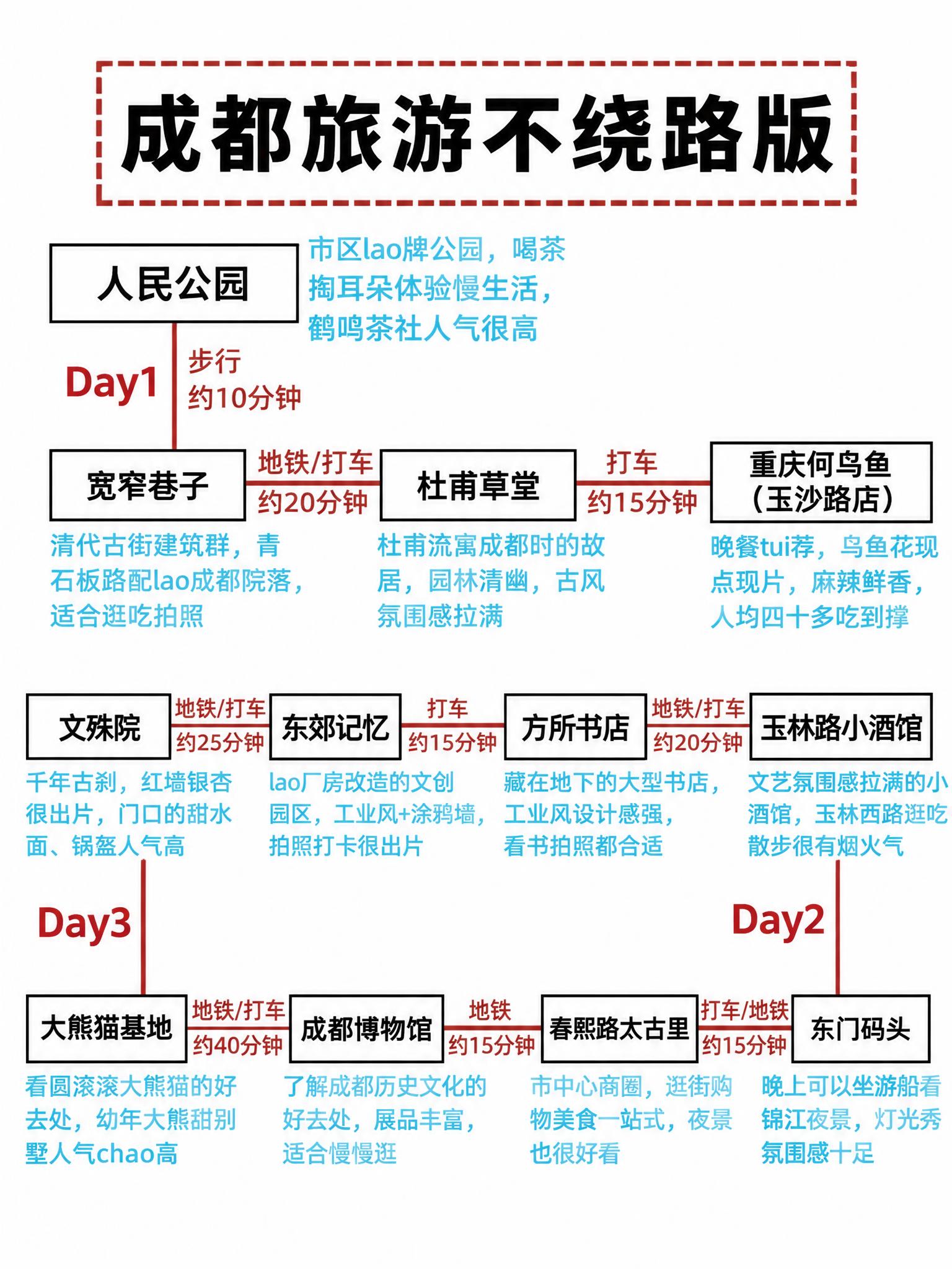 严格1:1复刻参考图2的横向蛇形（Z字形）路线排版，完全照搬参… - 图片创意预览