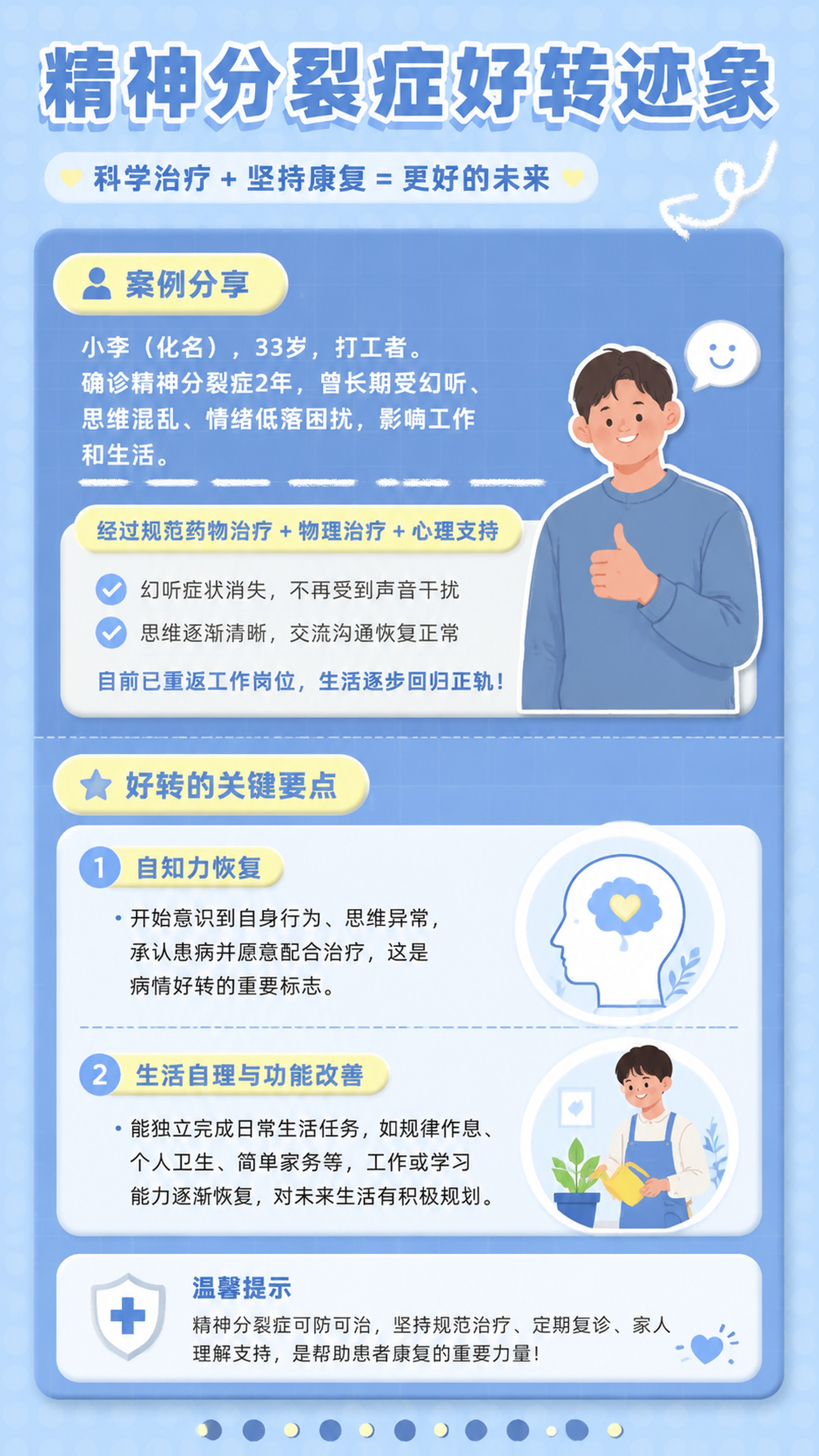 风格：扁平清新科普插画风格，蓝白浅蓝色调，版式精美，医疗科普健… - 图片创意预览
