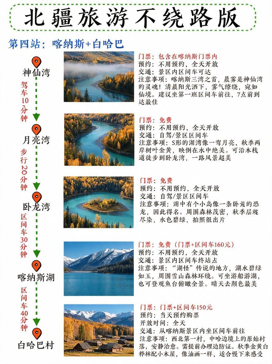 完全复刻参考图4的版式、风格、字体、绿色虚线大标题框、左侧站点… - 图片创意预览