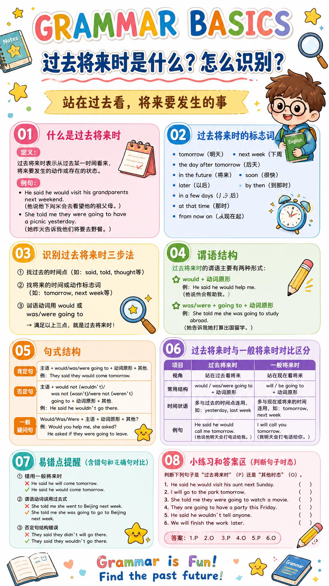 卡通手绘风格英语语法学习海报，白色背景，适合中小学生阅读，色彩… - 图片创意预览