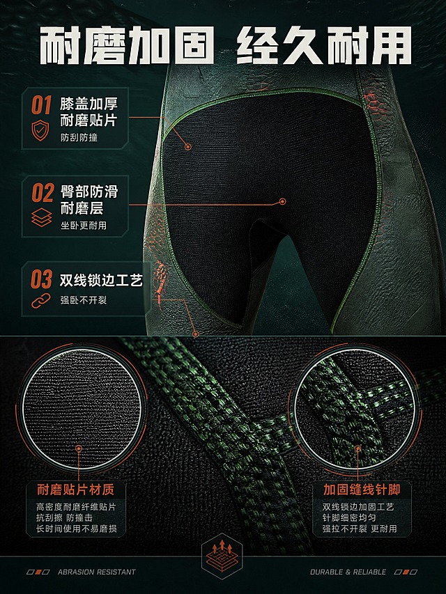 [商品] 使用【图6】【图9】潜水服护臀和缝线细节图；商品处理：保留黑色耐磨贴片、绿色加固缝线、蛇鳞面料纹理、颜色和结构；增强贴片耐磨质感和缝线立体感，不改变材质外观。
[画面] 目标：耐磨防护细节展示页。构图：上半部分为护膝护臀耐磨贴片特写（占画面45%），下半部分为加固缝线工艺微距展示（占画面35%）；左右分布两个细节放大圆窗，分别展示贴片材质和缝线针脚。背景为深墨绿色渐变，带工业质感纹理。
[视觉] 套系策略：风格=深海机能风商业摄影；标题字=粗黑体硬朗无衬线；正文字=现代无衬线体；主色=深海墨绿+暗蓝黑；背景延展=基于深海墨绿做深浅渐变、水波纹光影和海底颗粒质感；强调色=橙红色，仅用于小面积图标、引线和重点标签；标题色=米白色；正文色=浅灰蓝；组件=深色半透明信息卡、细线引线、战术风格图标；光影=侧上方冷调主光突出材质对比。
[文字] 顶部主标题「耐磨加固 经久耐用」，三个细节卖点：①膝盖加厚耐磨贴片 防刮防撞 ②臀部防滑耐磨层 坐卧更耐用 ③双线锁边工艺 强拉不开裂；文字横向排版，对应各自细节部位。
[规格] 图片比例3:4竖版，4K分辨率，负向提示：避免变形、错字、文字过小、颜色偏差、面料纹理失真、纯白背景、卡通风格。