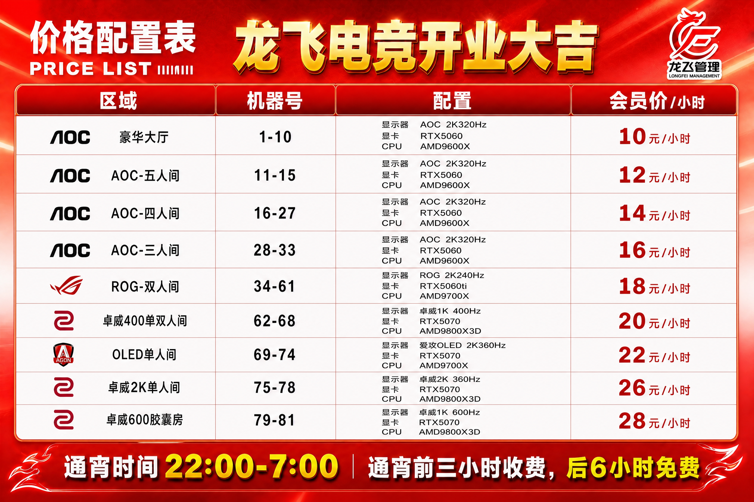 调整这张价格配置表的四列宽度，使其更合理协调：区域列适当加宽以… - 图片创意预览