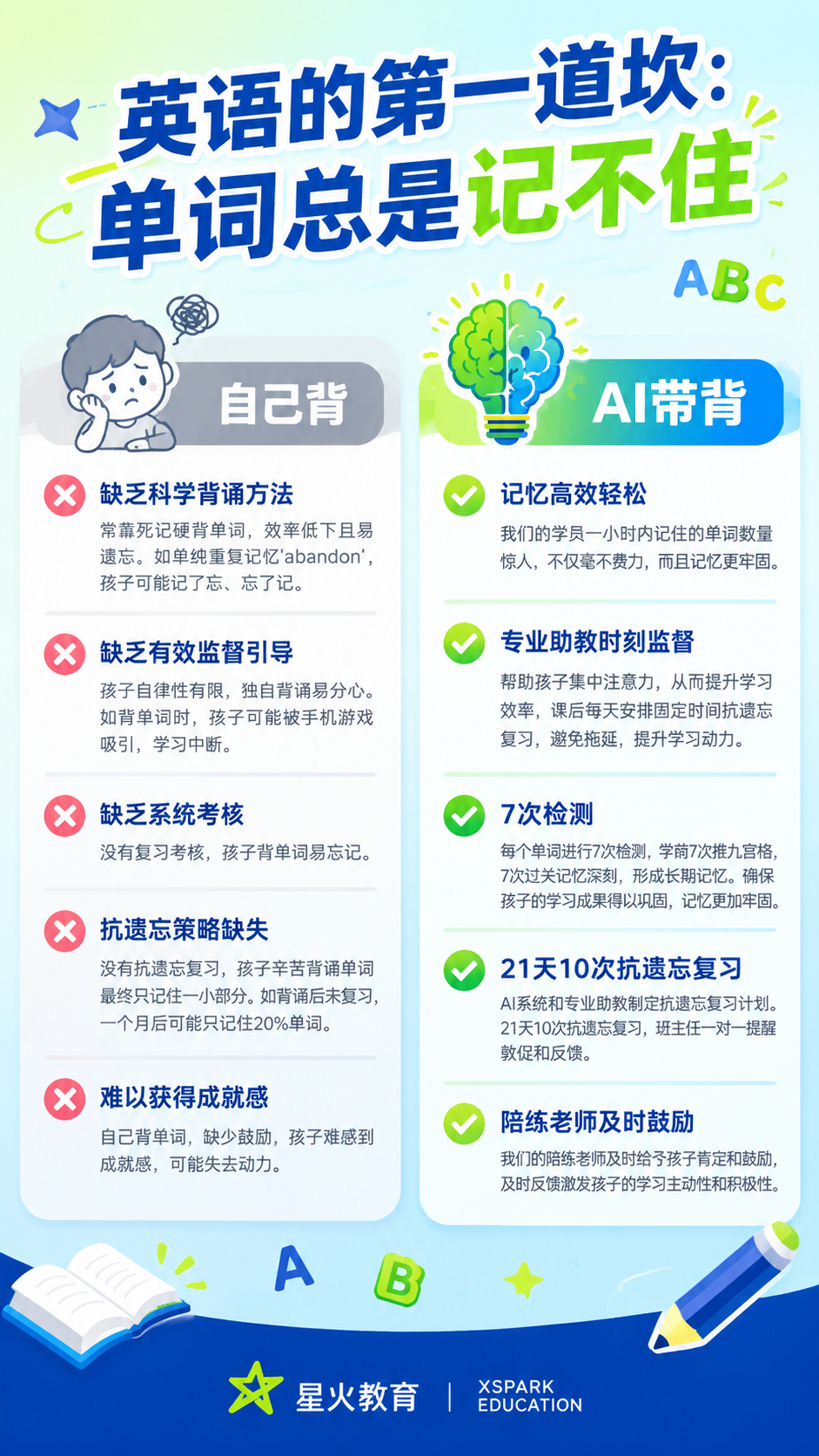 英语单词速记课程招生海报，竖版9:16，扁平插画风格，清新活泼… - 图片创意预览