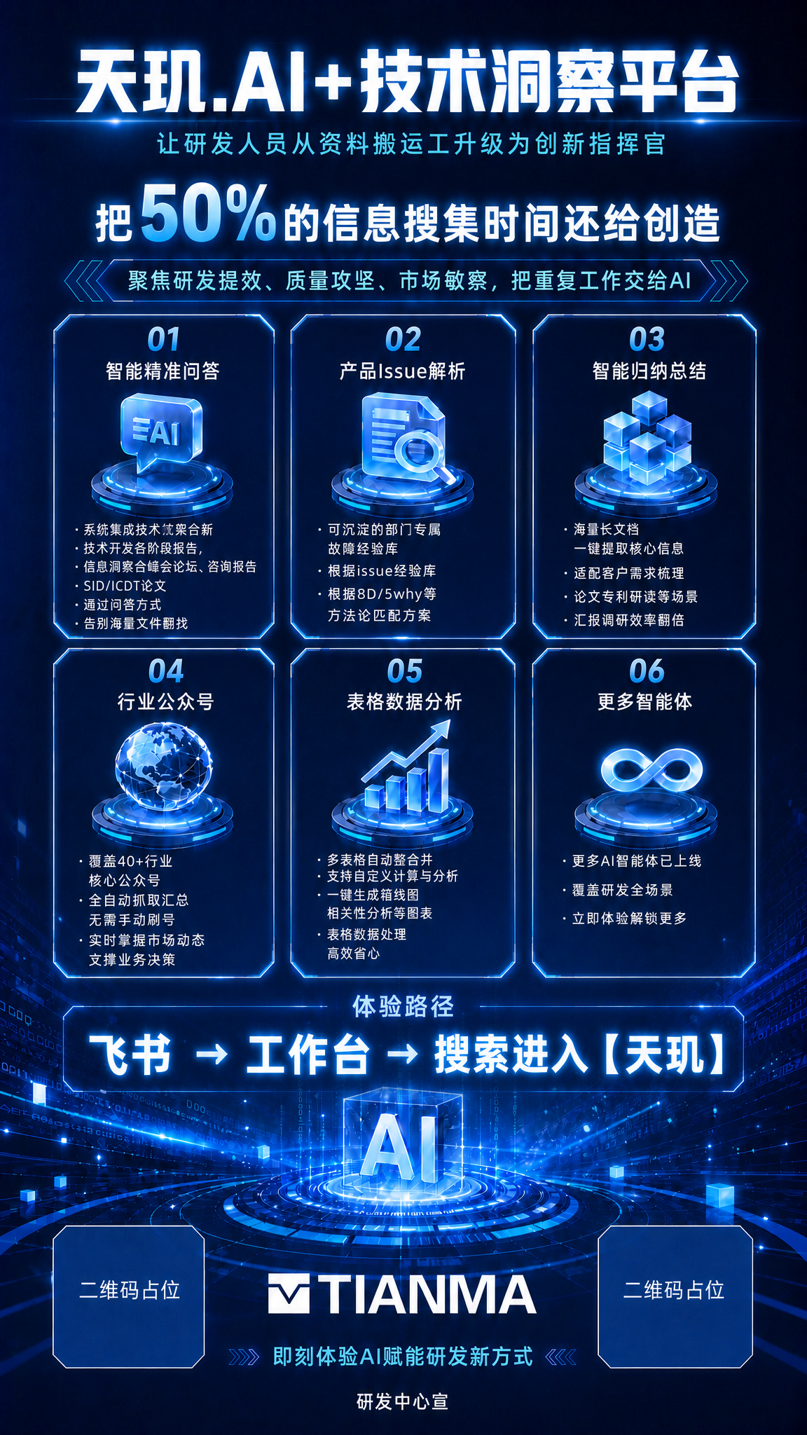 对现有海报进行整体布局调整，保持深蓝色科技风格、3D渲染质感完… - 图片创意预览
