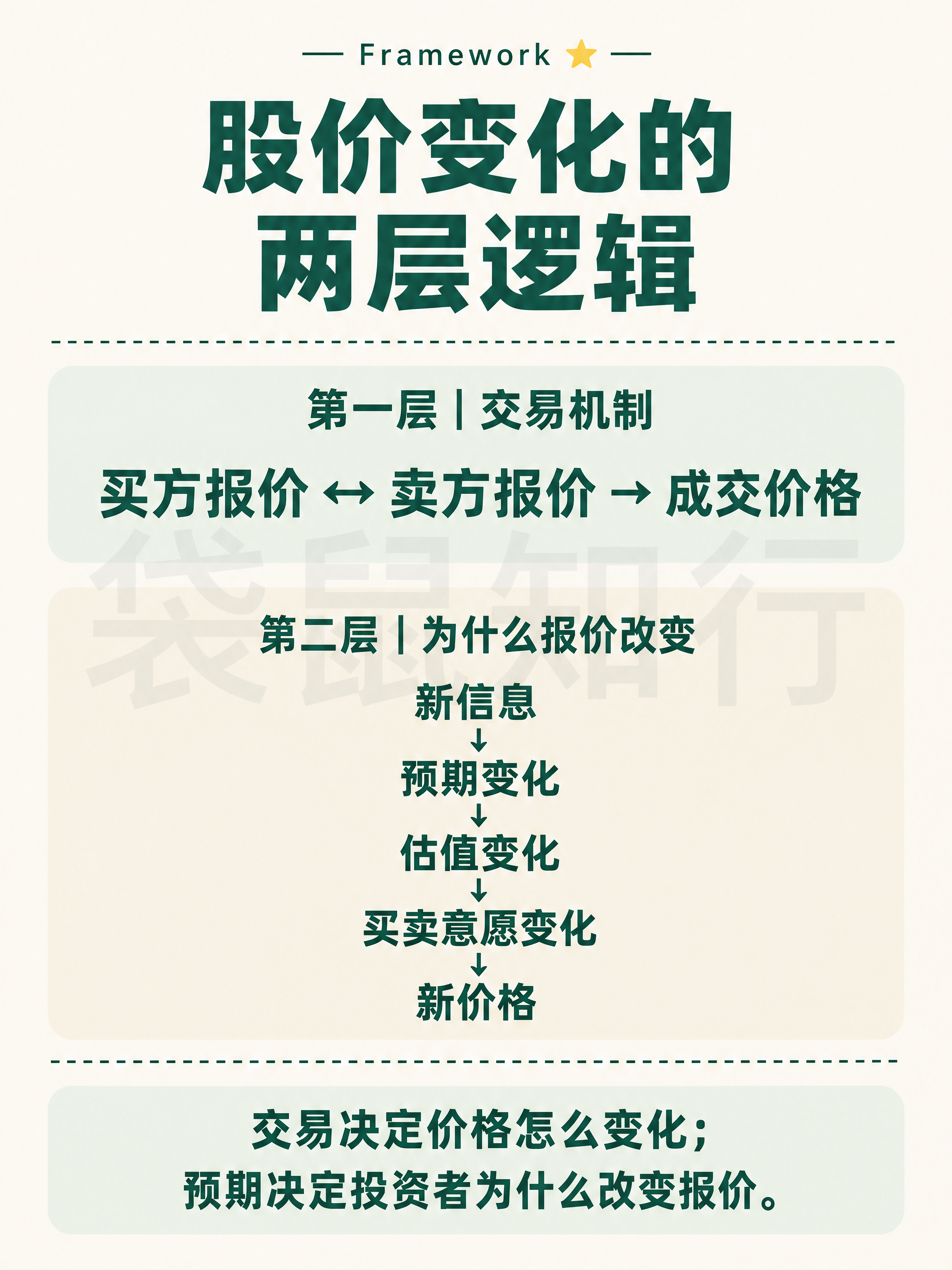 小红书知识卡片图文，Framework总结页，无数字编号。米白… - 图片创意预览