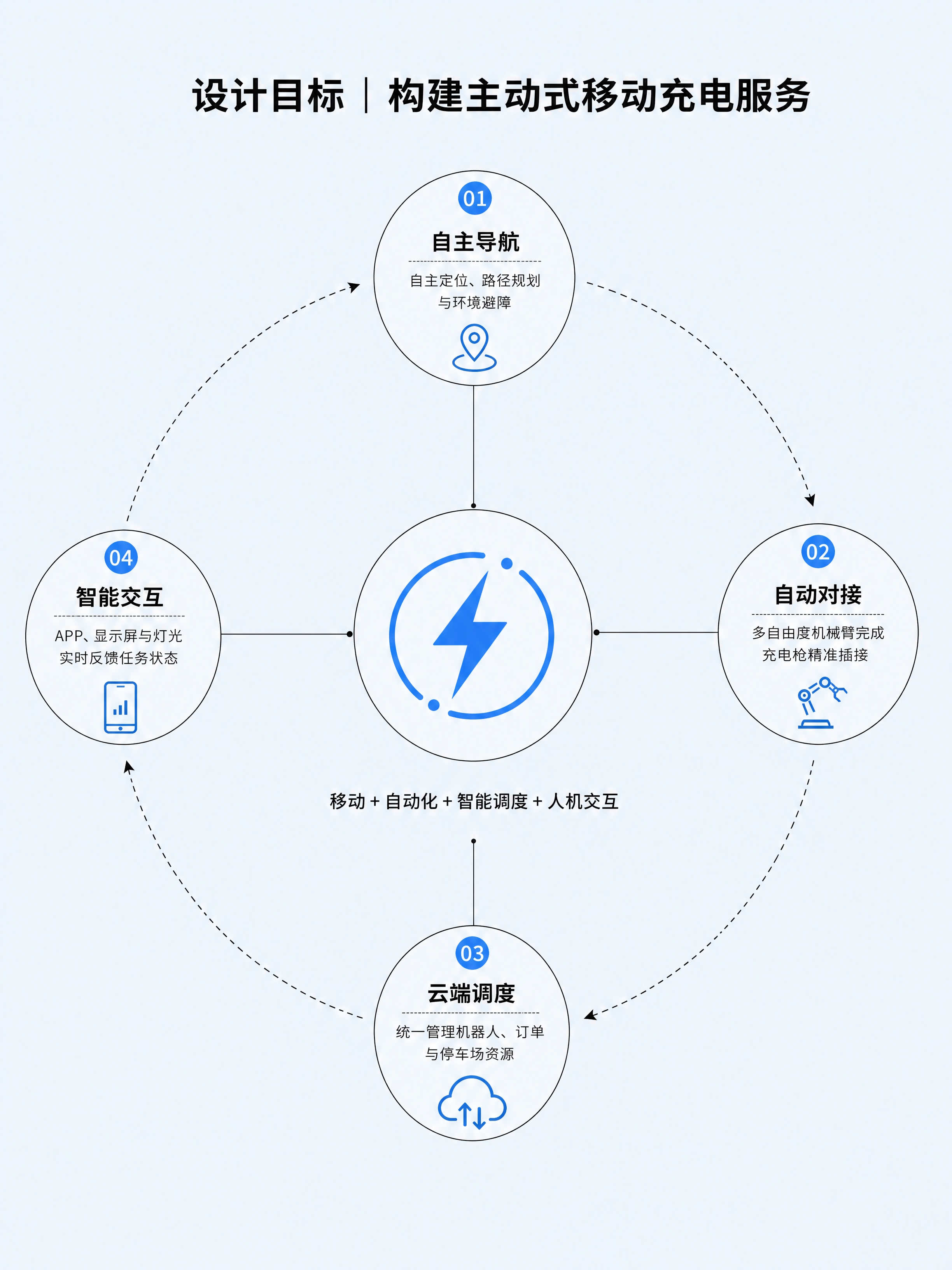 工业设计作品集Design Goal Diagram设计目标思… - 图片创意预览