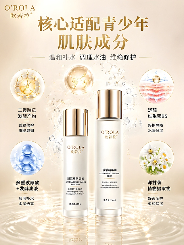 [单张主图] 欧若拉赋活精华水+赋活胶原乳乳液水乳套装，高级氛围感路线，适配淘宝天猫3:4主图，同时承担点击、理解、信任、转化四个任务，突出青少年肌肤适配、温和补水、调理水油、维稳修护核心卖点。
[参考比对] 参考用户提供的成分解析图风格：整体香槟金+奶油白渐变背景，产品居中底部放置于水面波纹上，左右两侧对称分布成分圆形图标卡片，中间悬浮金色分子球与透明分子结构，顶部大标题+副标题，文字为金色与深棕色搭配，通透水润亮调，成分可视化表达。本次生成复用该视觉基调与成分环绕解析版式，但调整为单张主图的信息密度与构图比例，产品更突出，标题更有冲击力，增加核心利益点层级。
[画面主体] 画面底部居中放置两瓶产品：左侧赋活胶原乳液120ml，右侧赋活精华水150ml，两瓶并排站立，瓶身白色磨砂质感，金色瓶盖，瓶身正面O'ROLA欧若拉Logo与产品名称文字清晰可见，保持与输入产品图外观、颜色、结构、Logo完全一致。产品主体占画面约45%-55%，底部置于清澈水面上，有轻微水波纹倒影和涟漪效果。
[构图版式] 采用「成分环绕解析+顶部大标题」版式，三段式结构：顶部25%区域放主标题和副标题，中部40%区域左右对称分布4组成分图标卡片，底部35%区域放产品主体和水面。整体对称平衡，信息层级清晰。
[场景元素] 背景为奶油米白到浅香槟金的柔和渐变，中间有淡淡的光晕效果。产品下方是清澈透明的水面，有细腻水波纹和产品倒影，水面有零星晶莹水滴飞溅。产品上方和中间悬浮2-3个透明金色分子结构球（类似参考图中的二裂酵母分子球），周围散布细小的透明气泡和分子链结构。左右两侧各分布2个圆形成分图标卡片，左侧从上到下：二裂酵母发酵产物（金色分子球图标）、多重玻尿酸+发酵滤液（蓝色透明质酸分子图标）；右侧从上到下：泛醇维生素B5（粉色肌肤层图标）、洋甘菊植物提取物（白色洋甘菊花图标）。每个圆形图标旁配功效说明文字。左上角放置O'ROLA欧若拉品牌Logo，金色字体。
[文案版式] 顶部居中主标题：「核心适配青少年肌肤成分」，金色粗体大字号，字重饱满。主标题下方副标题：「温和补水 调理水油 维稳修护」，深棕色中号字体，字间距适中。左侧成分卡片文字：「二裂酵母发酵产物 维稳修护 细腻强韧」「多重玻尿酸+发酵滤液 层层补水 水润透亮」；右侧成分卡片文字：「泛醇维生素B5 修护屏障 水润保湿」「洋甘菊植物提取物 舒缓润护 柔和保湿」。文字均为深棕色，标题加粗，说明文字常规字重，左对齐排版。左上角品牌Logo：O'ROLA 欧若拉，金色。底部产品下方标注容量：「赋活胶原乳液120ml」「赋活精华水150ml」，深棕色小字。所有文字横排，清晰可读，不遮挡产品主体。
[光影质感] 商业摄影级3D渲染质感，Octane渲染，物理级材质表现。主光从上方偏前45度角照射，柔和均匀，瓶身有自然高光带，金色瓶盖有金属反光，白色瓶身呈现细腻磨砂质感。产品底部有柔和接触阴影和水面倒影，整体通透明亮，柔光箱效果，浅景深，背景虚化突出主体。水面有波光粼粼的光影折射效果。
[配色字体] 主色：奶油白、香槟金；辅助色：浅蓝（玻尿酸成分点缀）、淡粉（B5成分点缀）、浅绿（植物成分点缀）；强调色：金色。字体：主标题用精致衬线体，高贵优雅；说明文字用干净无衬线体，清晰易读；整套只用两种字体外观，字重有层级对比，不拉长压扁。
[比例分辨率] 3:4竖版比例，2k高清分辨率，文字清晰可辨，产品细节锐利。
[负向提示词] 产品变形、瓶身扭曲、Logo错误、文字错字糊字、水印、平台Logo、二维码、手部畸形、人物面部、背景杂乱、廉价感、过度锐化、强描边、悬浮感、边缘硬切、白底残留、夸张对比、医疗暗示、绝对化用语、最/第一/顶级等违禁词。