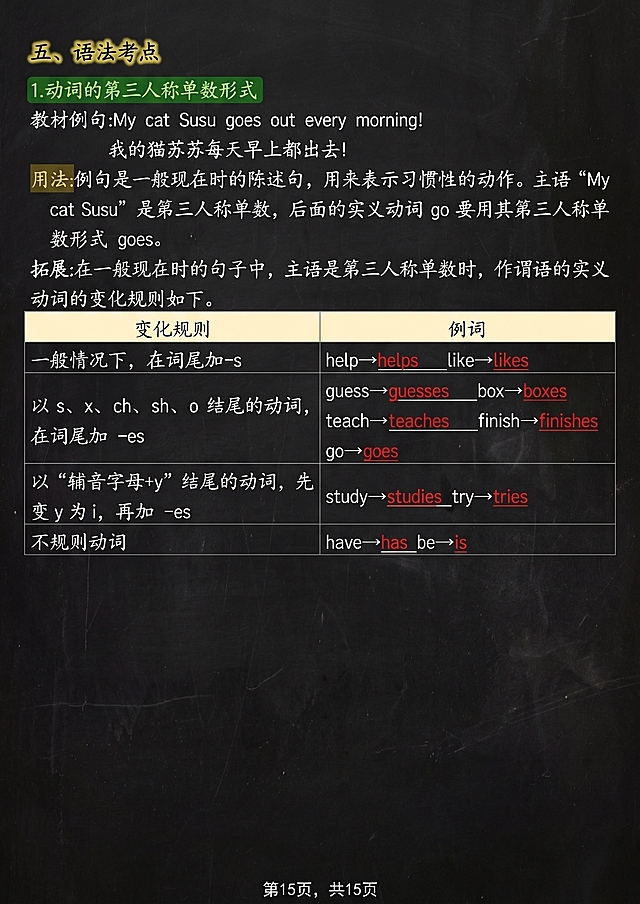 保留图片中所有原有文字和内容，仅将背景替换为深色黑板纹理背景