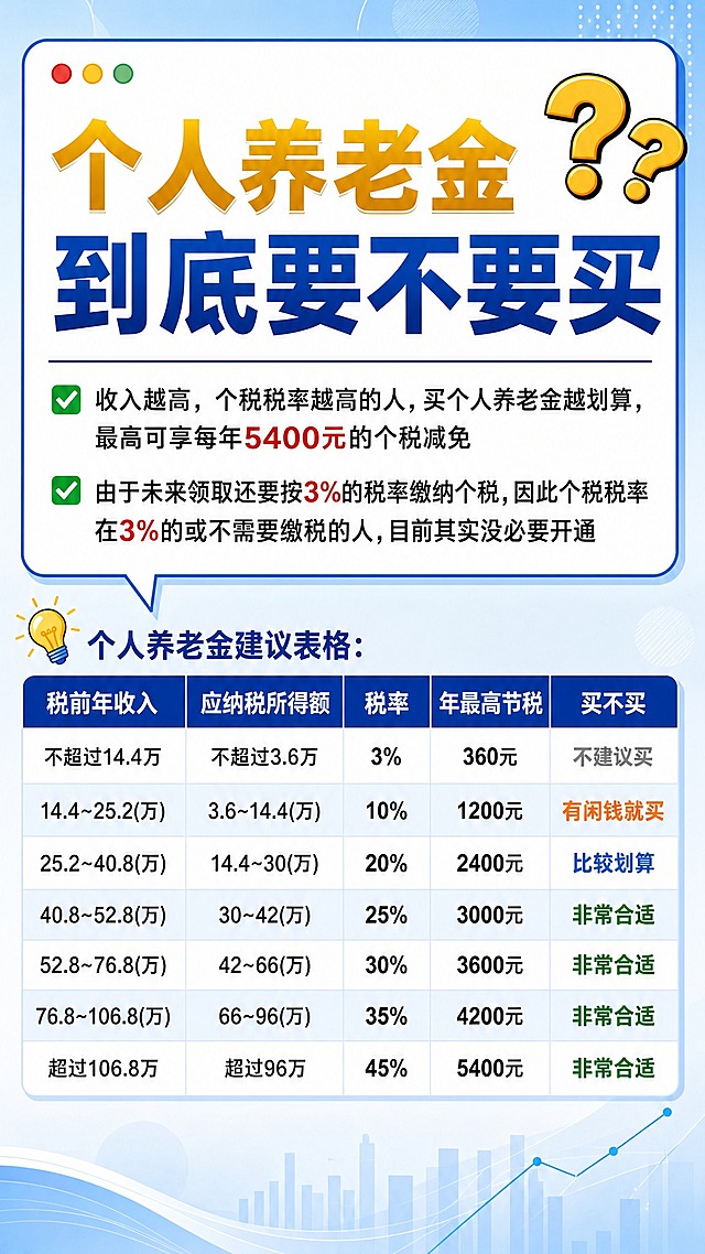 基于参考图进行修改：去掉底部的「二维码占位」蓝色方块，将底部区域调整为与整体风格一致的浅蓝色渐变背景+简约金融图表装饰（柱状图/折线线条），使版面上下更协调、充分利用页面空间。同时适当调整整体版面布局：顶部标题区、要点区、表格区的间距和比例微调得更舒适均衡，让整张海报的内容在9:16竖版画幅中分布更饱满、更适配手机阅读。所有文字内容、数字数据、表格内容、标题、要点、列名、每一行数据都必须保持原样不变，一个字都不能改，数字不能错位。背景保持浅蓝渐变的金融科普风格，整体清晰干净，文字锐利，2K超清质感。