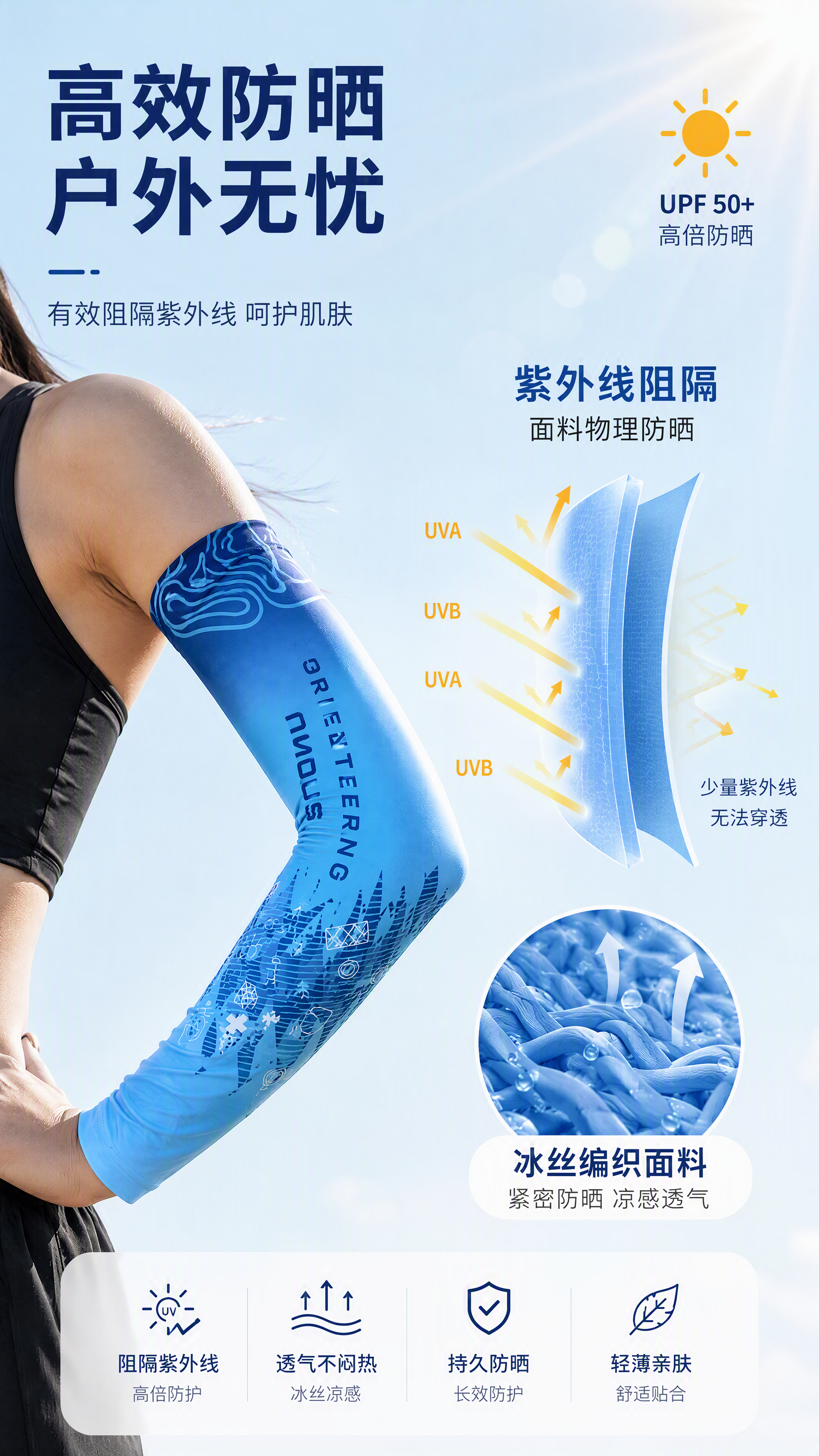 [第3张] 详情页防晒功能解析-优纽斯定向运动护臂紫外线阻隔示… - 图片创意预览