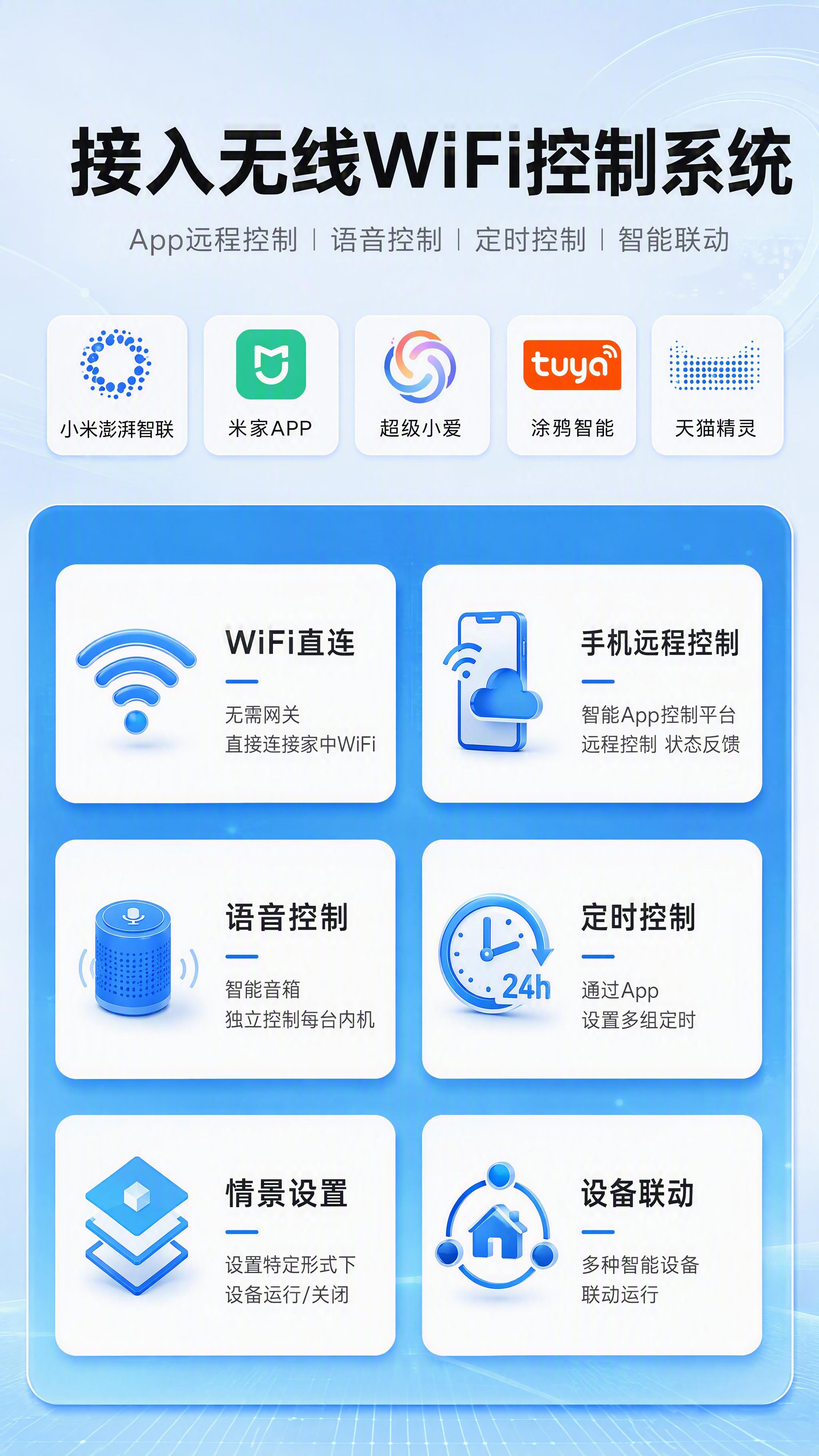 [第3张] 详情页WiFi智能控制系统说明页。本张使用【图3】… - 图片创意预览