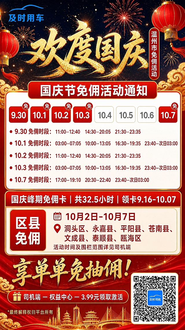 参考图中的海报版式风格，生成温州市国庆免佣活动海报，竖版9:16，红金国潮国庆主题。

背景：深邃星空夜空，绚烂烟花绽放，金色祥云装饰，底部温州城市建筑金色剪影（江心屿、温州地标），两侧悬挂红色灯笼带金色流苏，红色绸缎装饰，整体与参考图风格一致。

左上角：「及时用车」蓝色汽车线条logo，清晰完整不被遮挡。

中央偏上：超大金色书法大字"欢度国庆"，毛笔飞白质感，金光闪耀。右侧竖排红色长标签，内有白色文字"温州市免佣活动"。

标题栏：红色圆角矩形，金色描边，白色粗体大字"国庆节免佣活动通知"。

日历区域（白底米色边框）：
- 顶部8个日期格：9.30、10.1、10.2、10.3、10.4、10.5、10.6、10.7
- 免佣日期（9.30、10.1、10.2、10.3、10.7）红底白字高亮，右上角红色圆形"免"字角标；非免佣日期（10.4、10.5、10.6）白底灰字
- 下方红色圆点逐条列出每日免佣时段，时间数字字体大、加粗，清晰醒目不太小

活动信息区：
- 红色通栏："国庆峰期免佣卡｜共32.5小时｜领卡9.16-10.07"
- 区县免佣区：左侧红色竖排"区县免佣"白字；右侧：日历图标+"10月2日-10月7日"红字；定位图标+"洞头区、永嘉县、平阳县、苍南县、文成县、泰顺县、瓯海区"红字；下方小字"活动时间及围栏范围详见司机端"

底部：
- 金色书法大字"享单单免抽佣！"
- 红色圆角按钮："司机端 — 权益中心 — 3.99元领取激活"，配礼物图标
- 右下角二维码（蓝底白车及时司机logo）
- 左下角小字"*最终解释权归平台所有"

整体版式结构参考图中海报，红金配色国潮风，文字清晰锐利，商用高清画质，无AI水印。

所有数字精确渲染：9.30、10.07、32.5、9.16、10.07、11:00、12:40、14:30、20:05、21:30、23:35、03:00、07:05、10:00、13:05、16:30、19:35、23:40、17:00、19:10、20:30、22:40、18:35、10.2、10.7、3.99