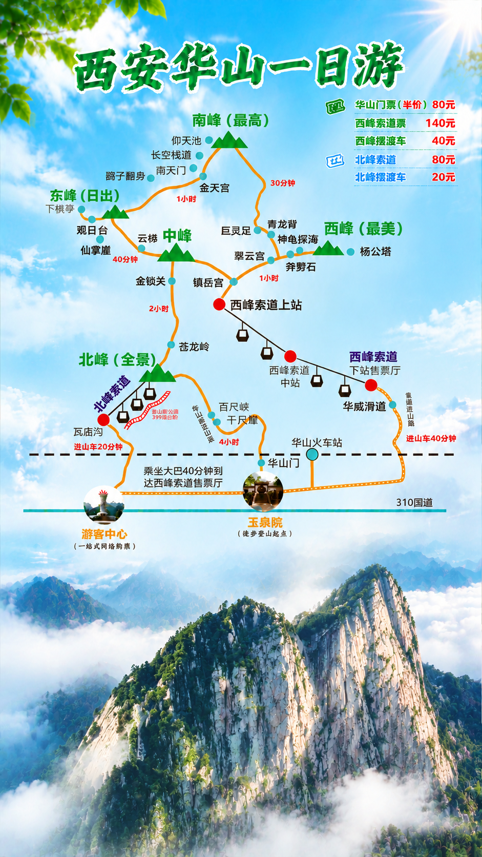 将第二张原图中的华山线路图完整、原封不动地移植过来，线路图的每… - 图片创意预览